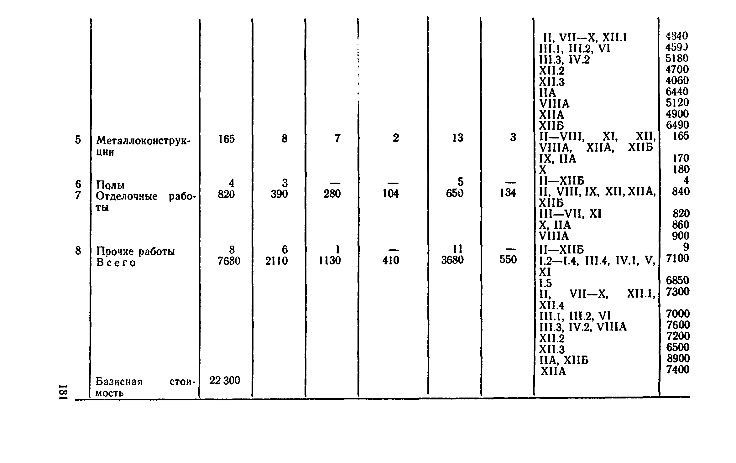 Сборник 8-4.2