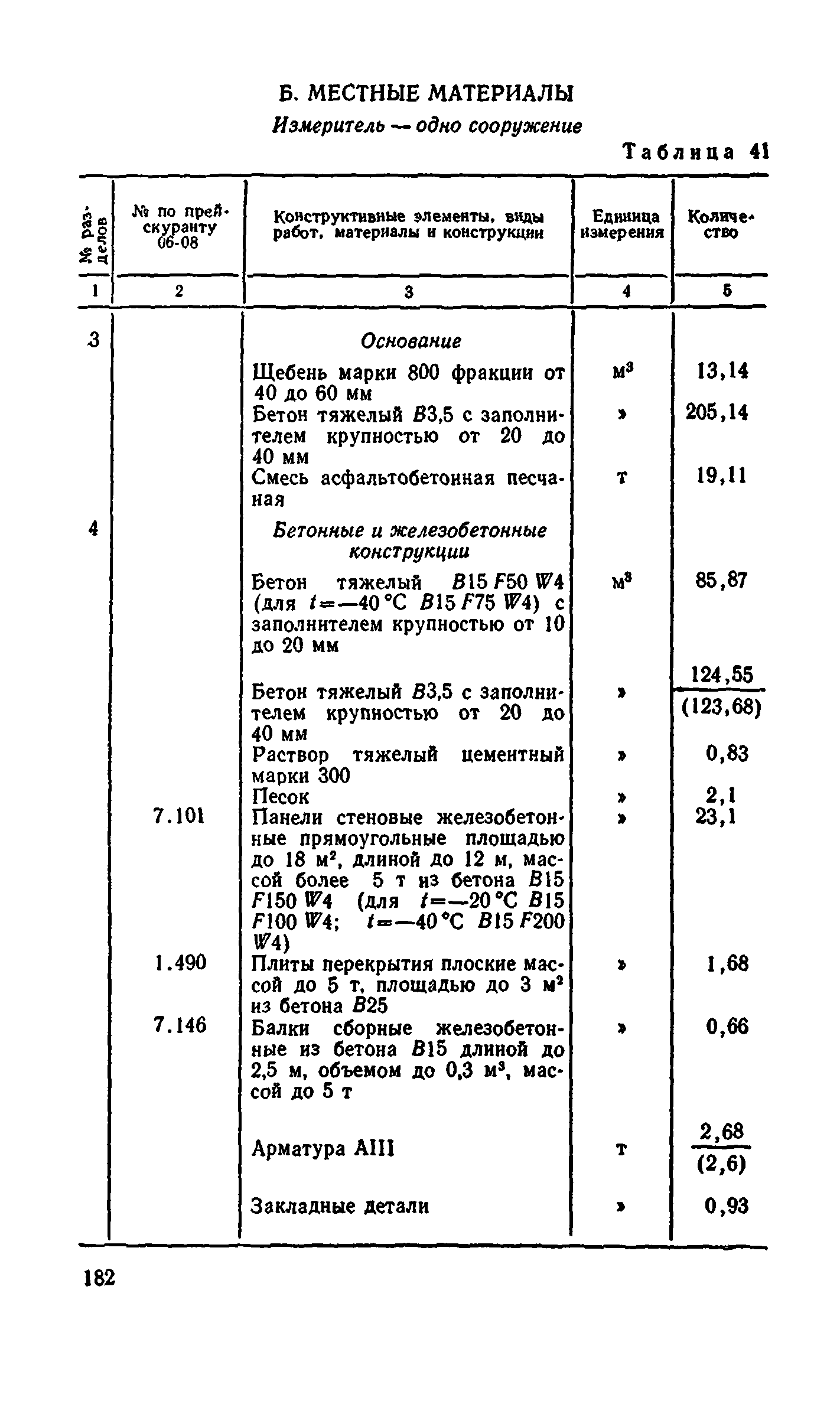 Сборник 8-4.2