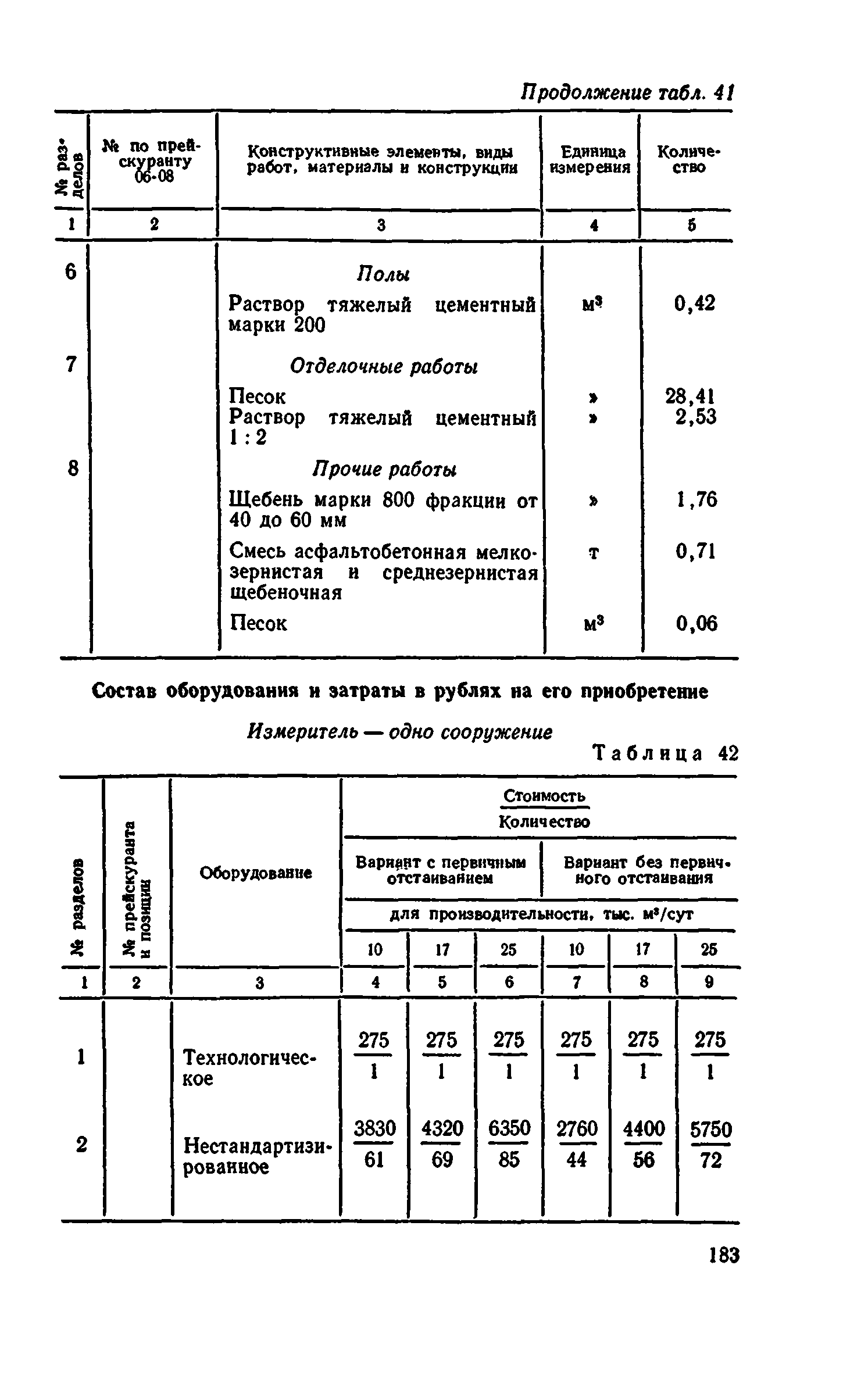 Сборник 8-4.2