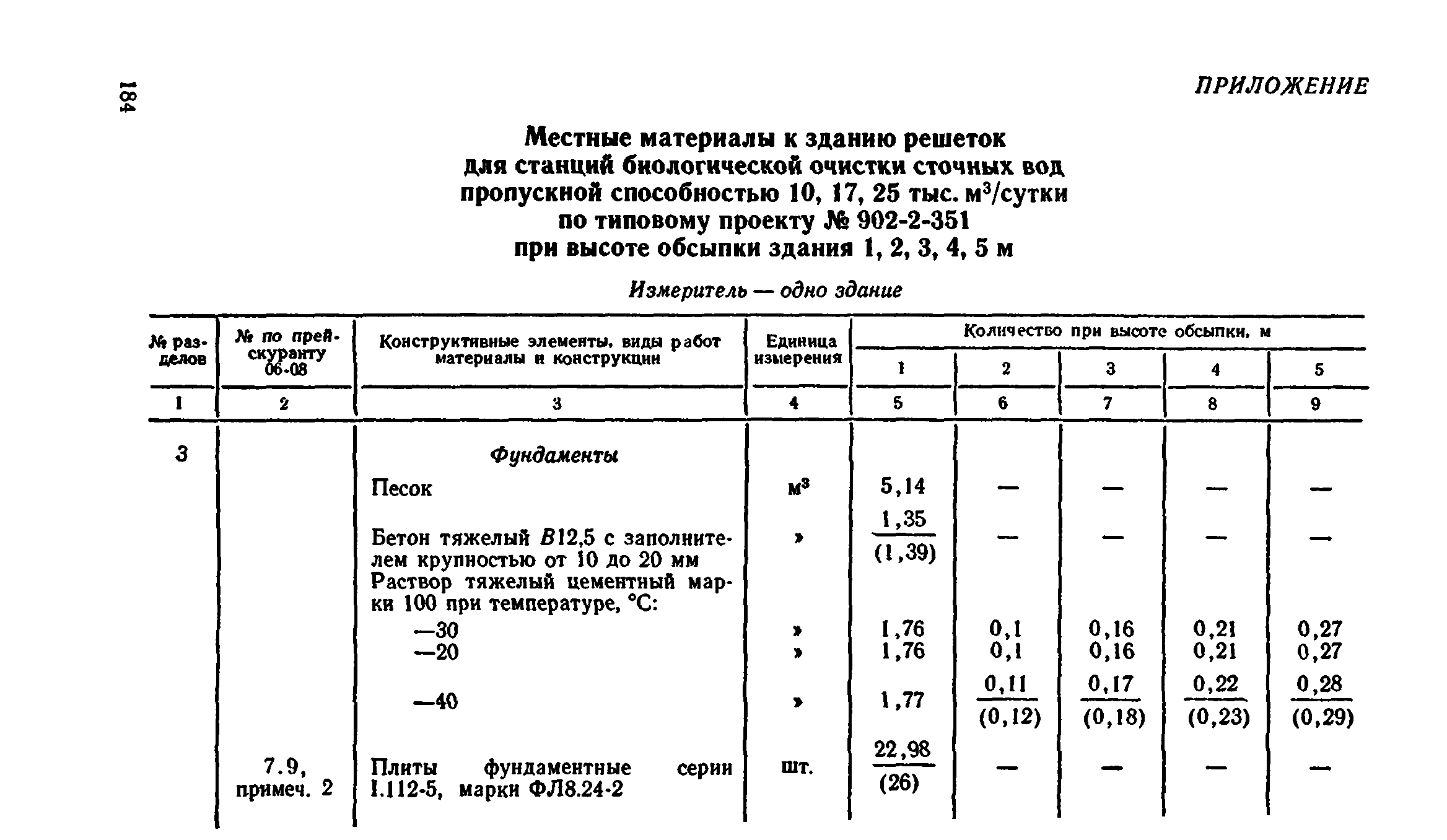 Сборник 8-4.2