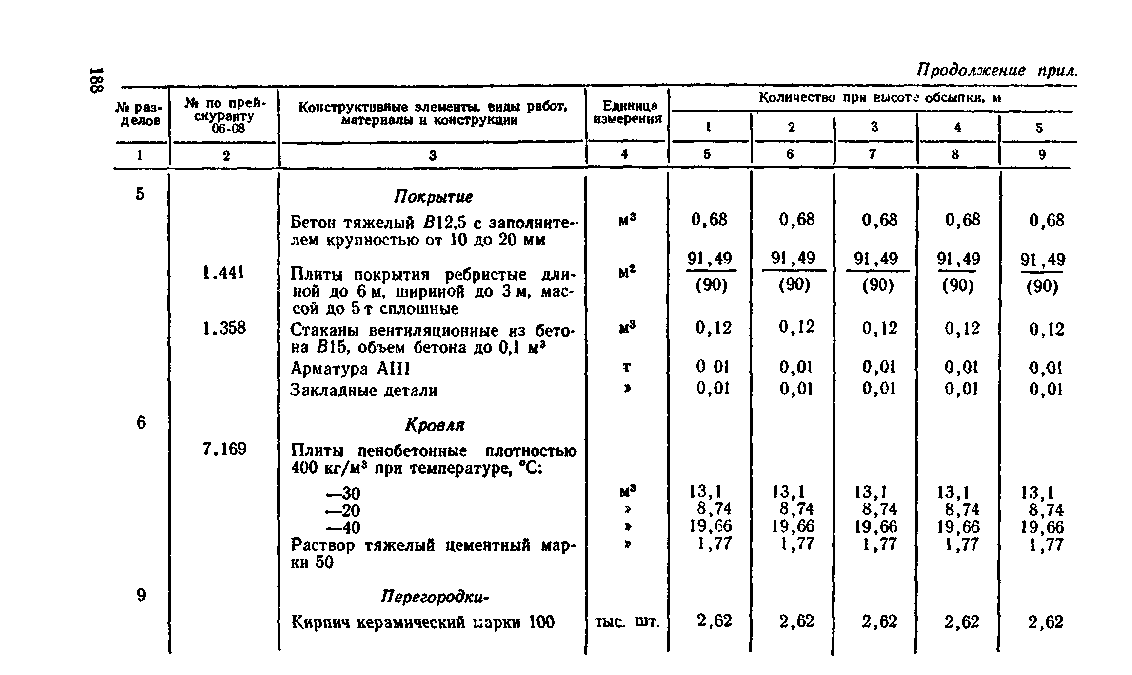 Сборник 8-4.2