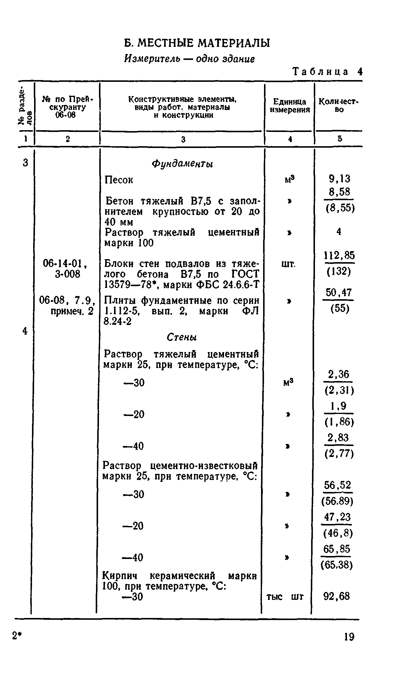 Сборник 8-4.2