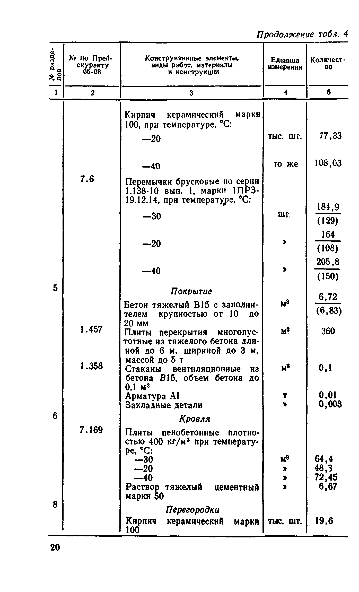 Сборник 8-4.2