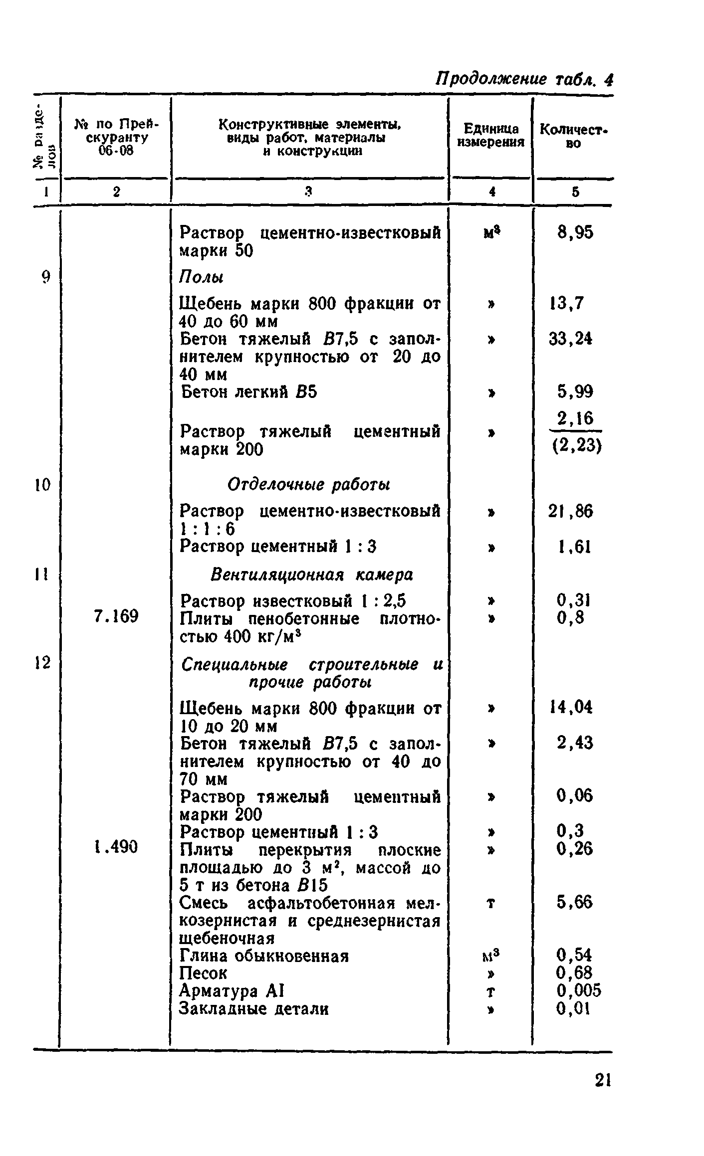 Сборник 8-4.2