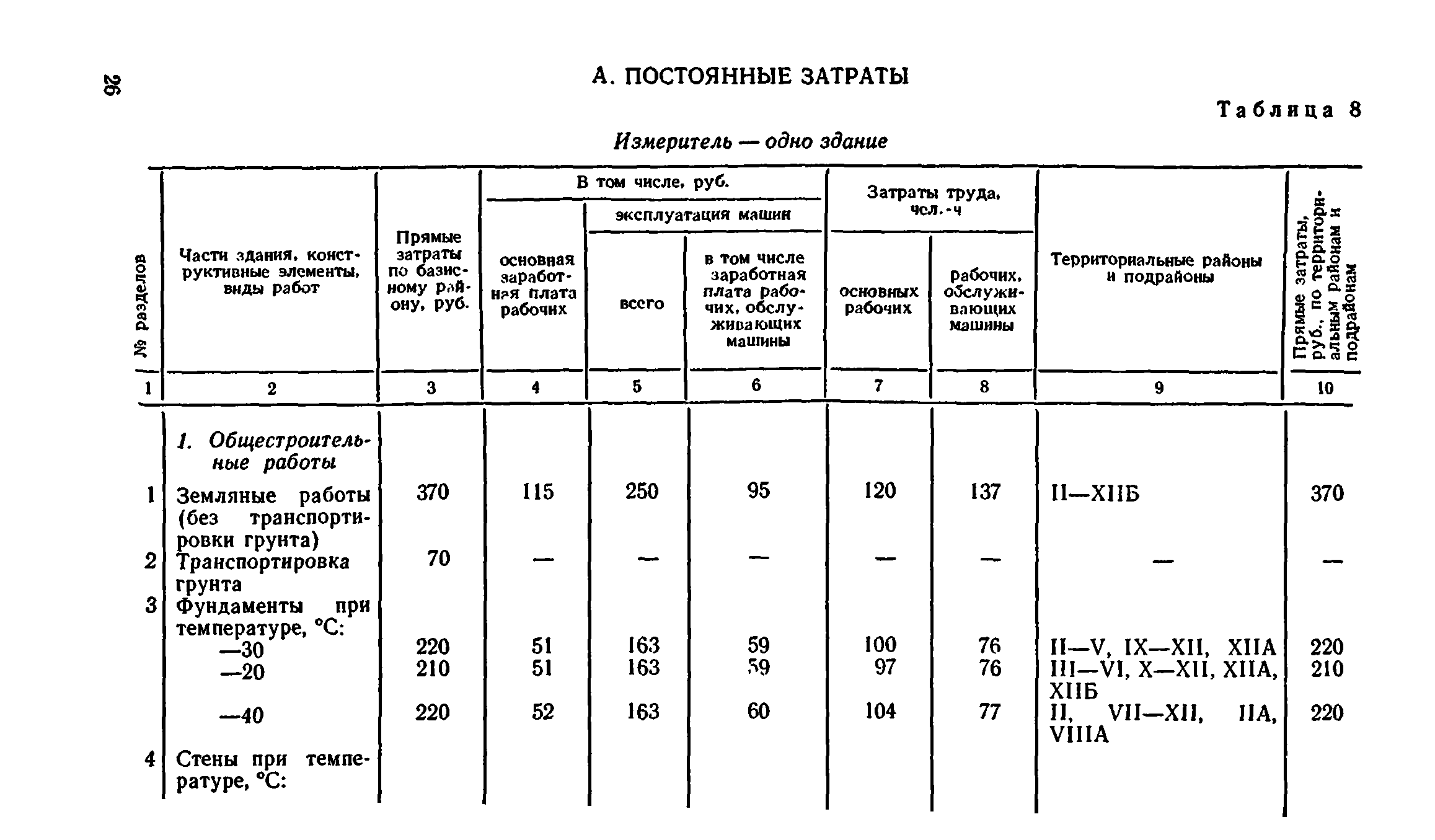 Сборник 8-4.2