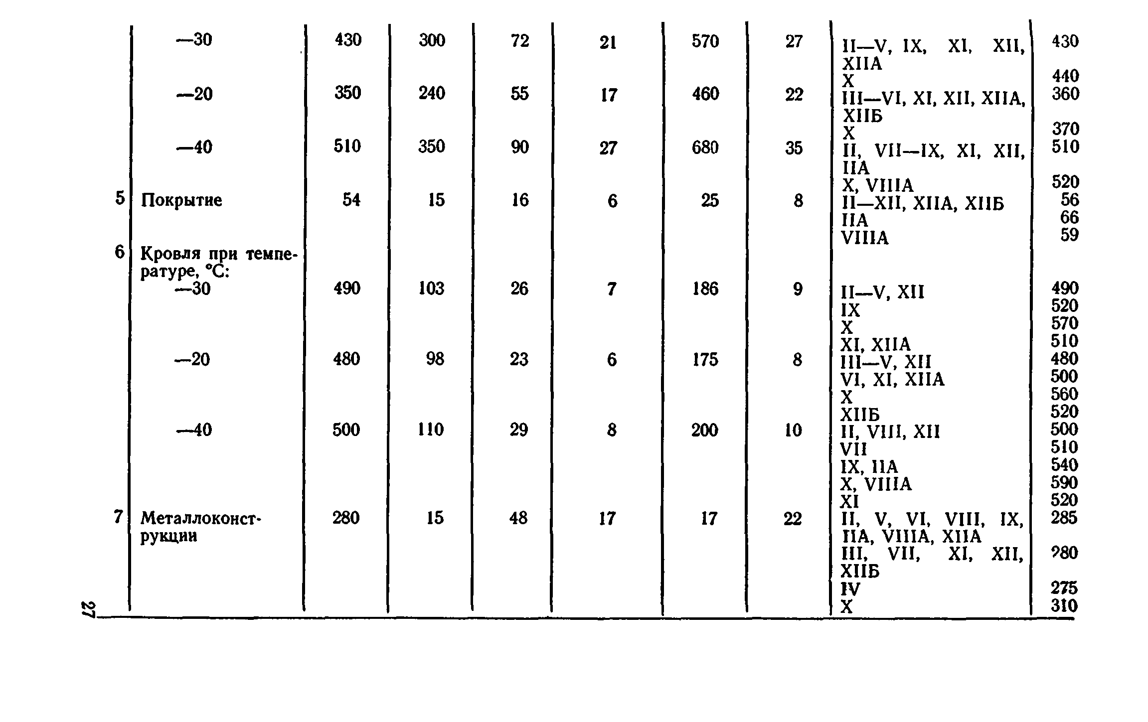 Сборник 8-4.2