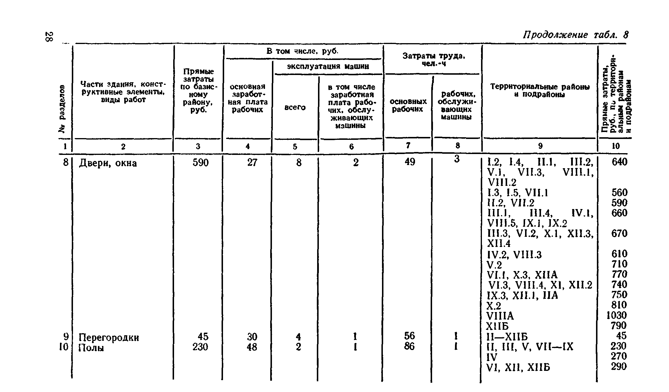 Сборник 8-4.2