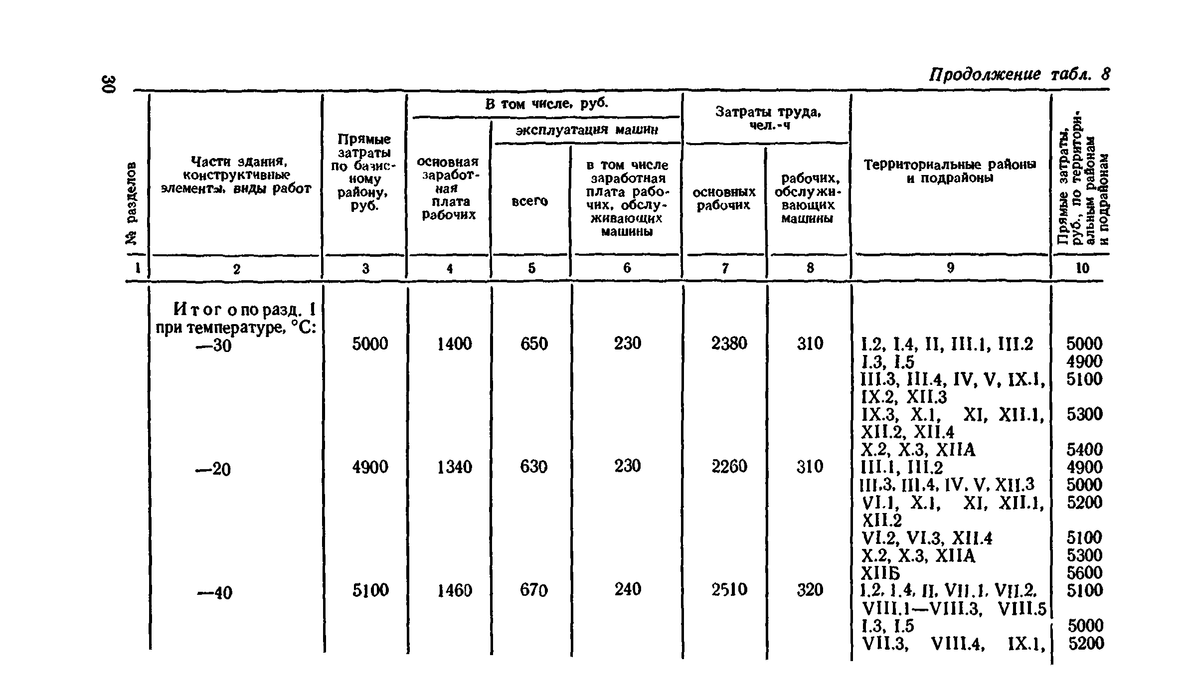 Сборник 8-4.2