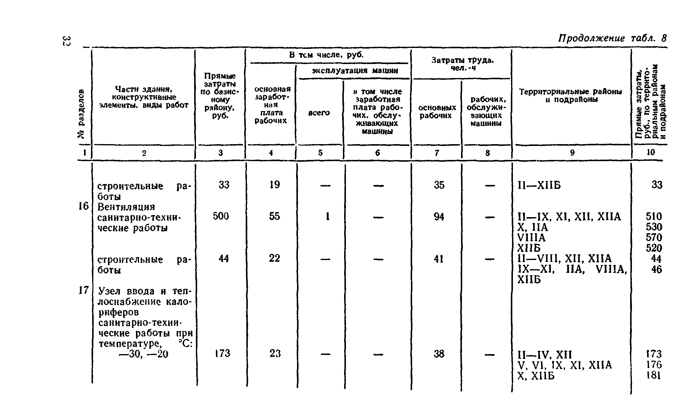 Сборник 8-4.2