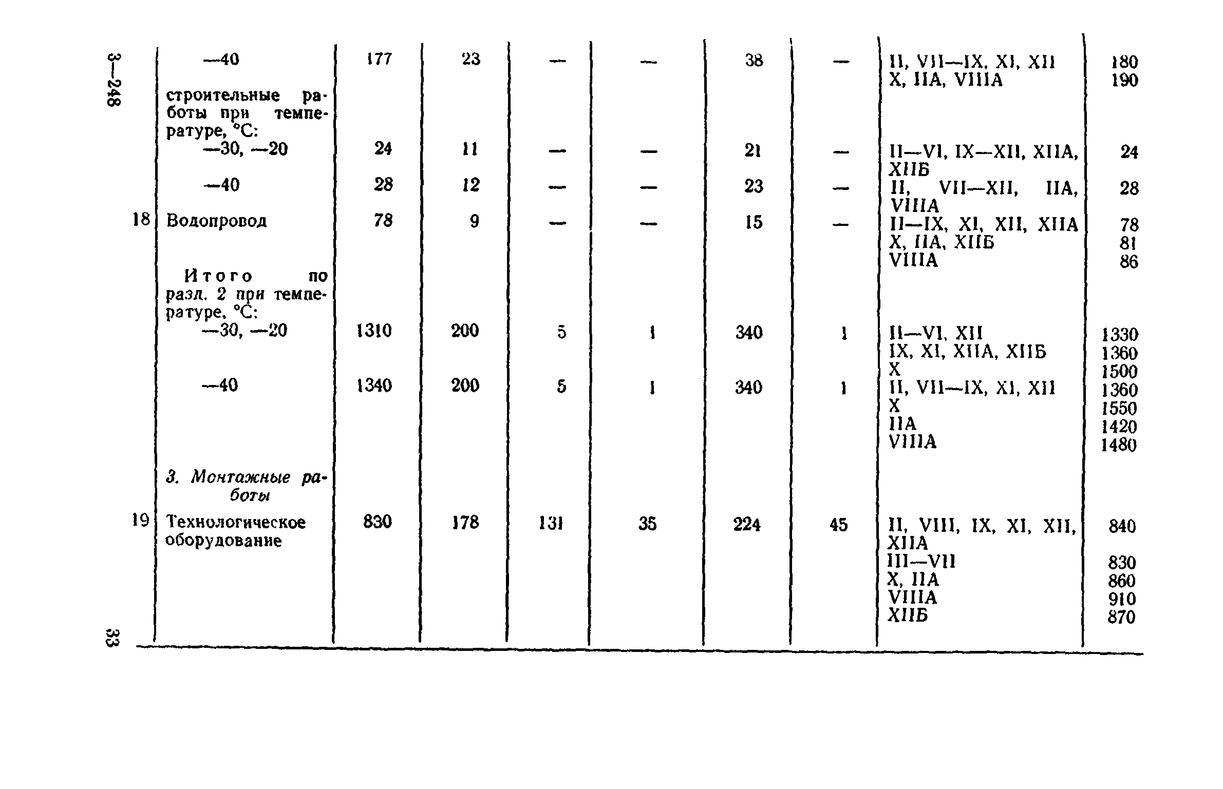 Сборник 8-4.2