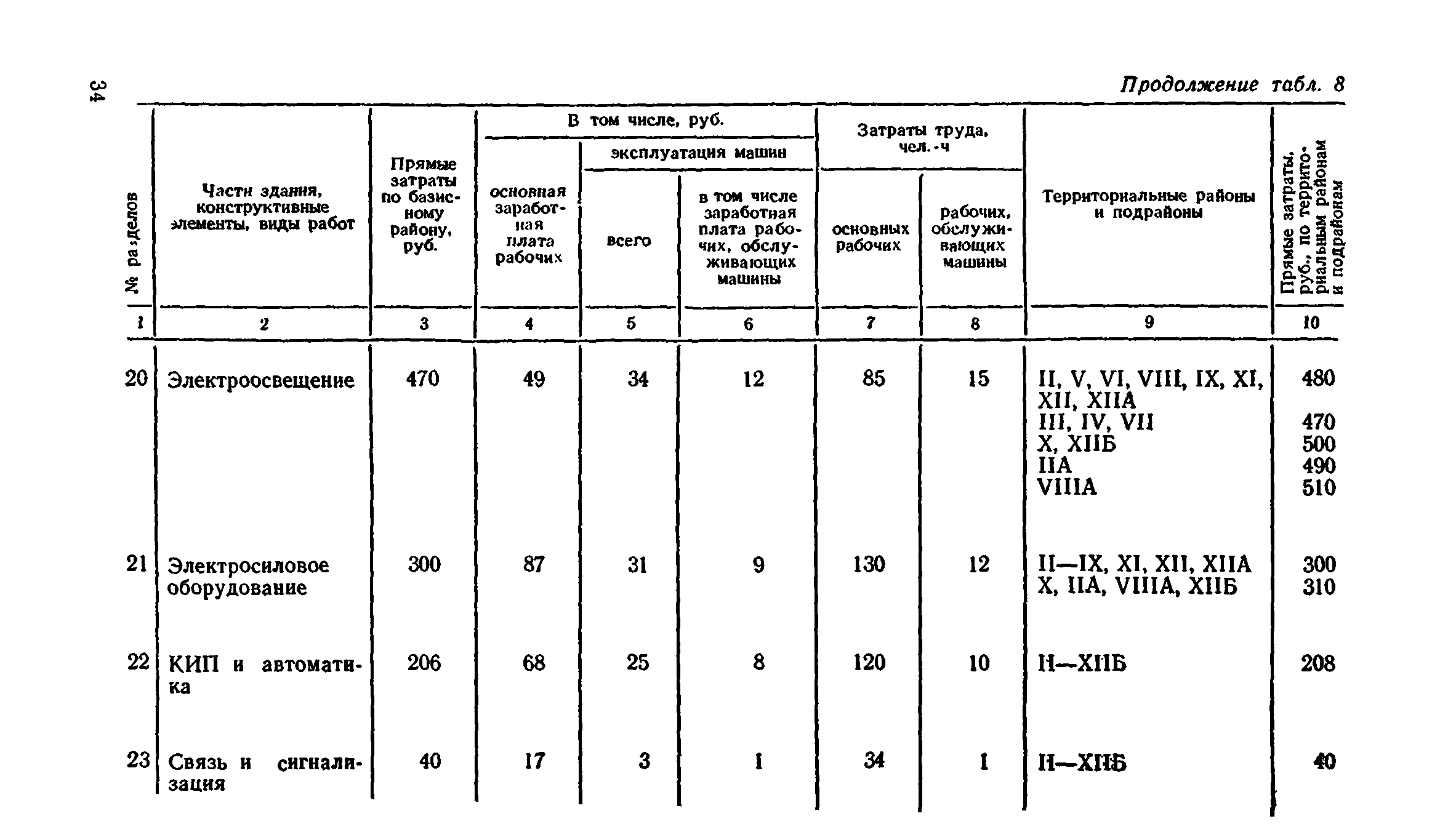 Сборник 8-4.2