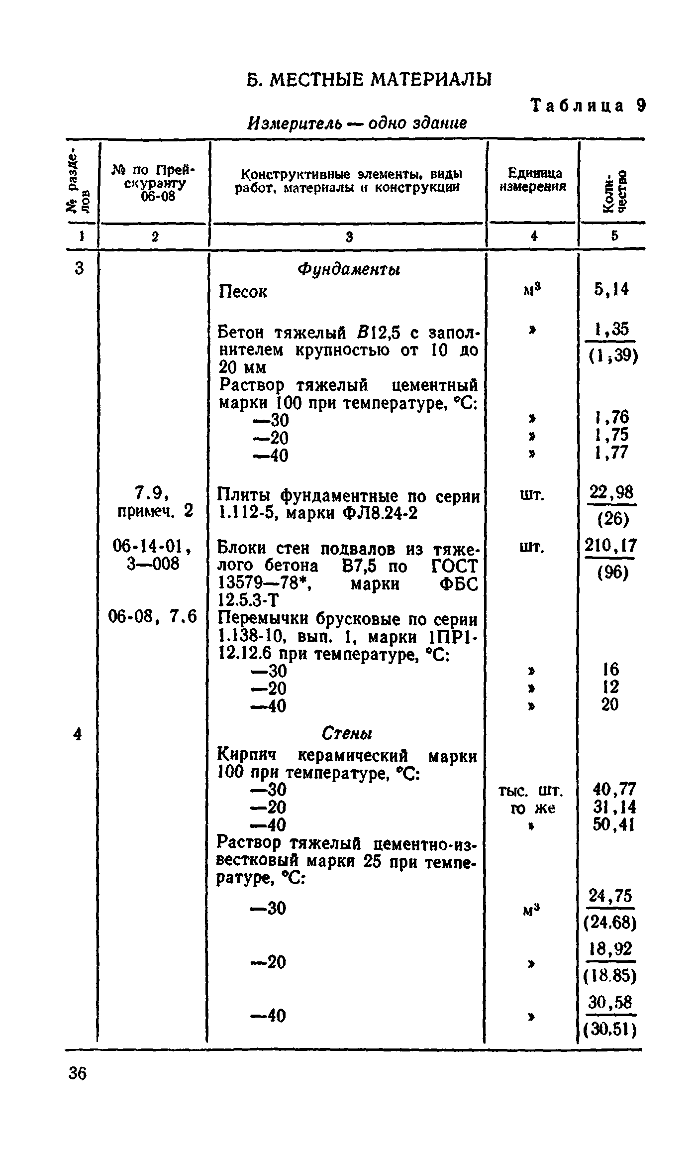 Сборник 8-4.2