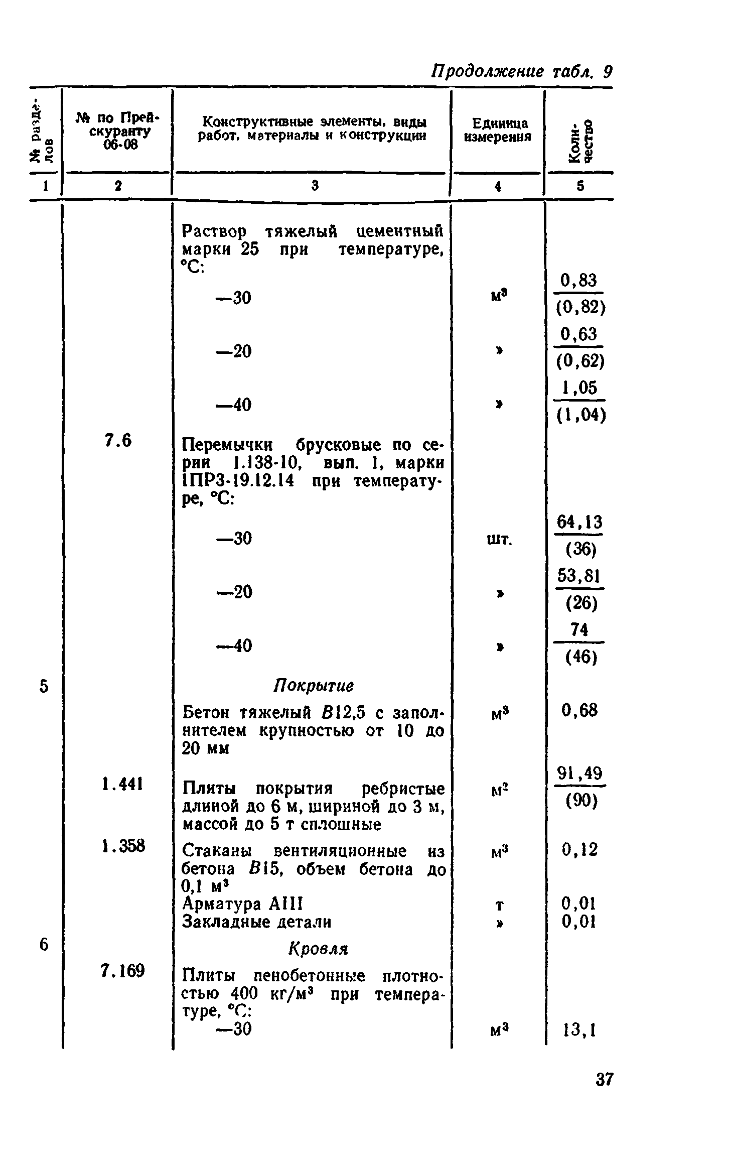 Сборник 8-4.2