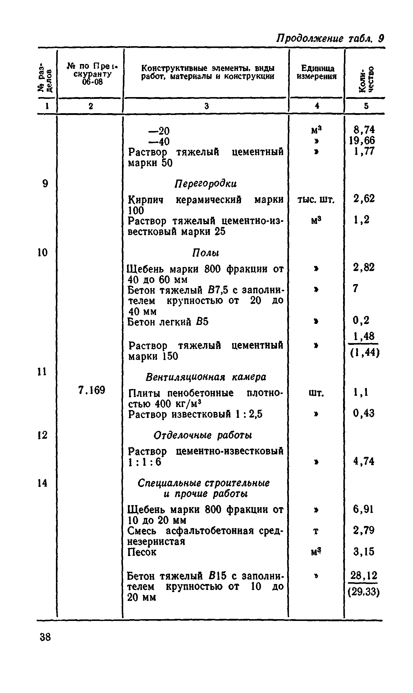 Сборник 8-4.2