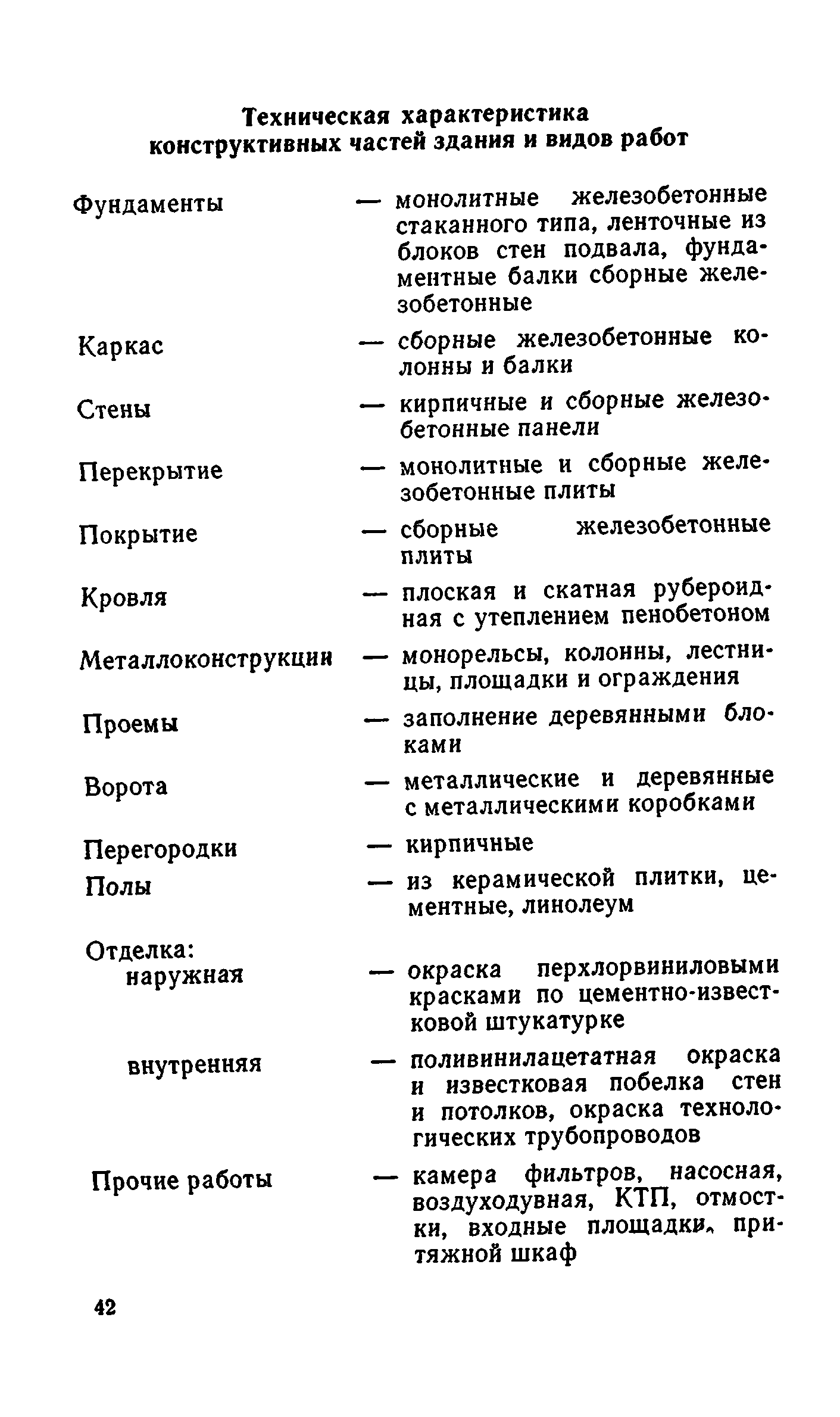 Сборник 8-4.2