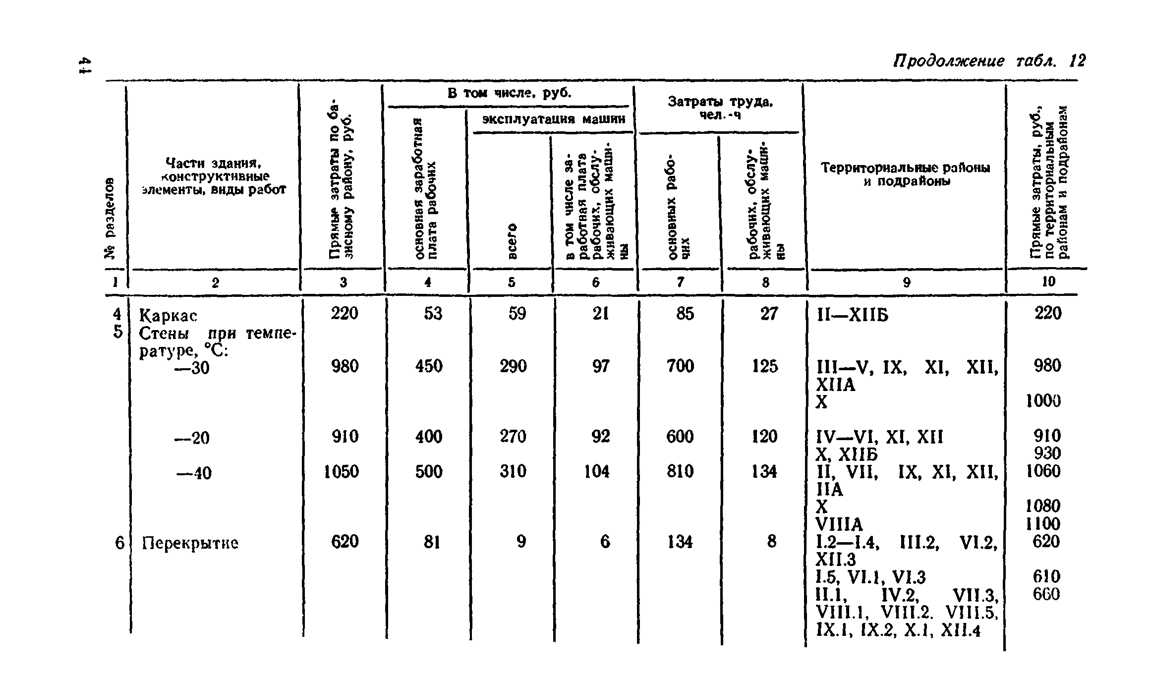 Сборник 8-4.2