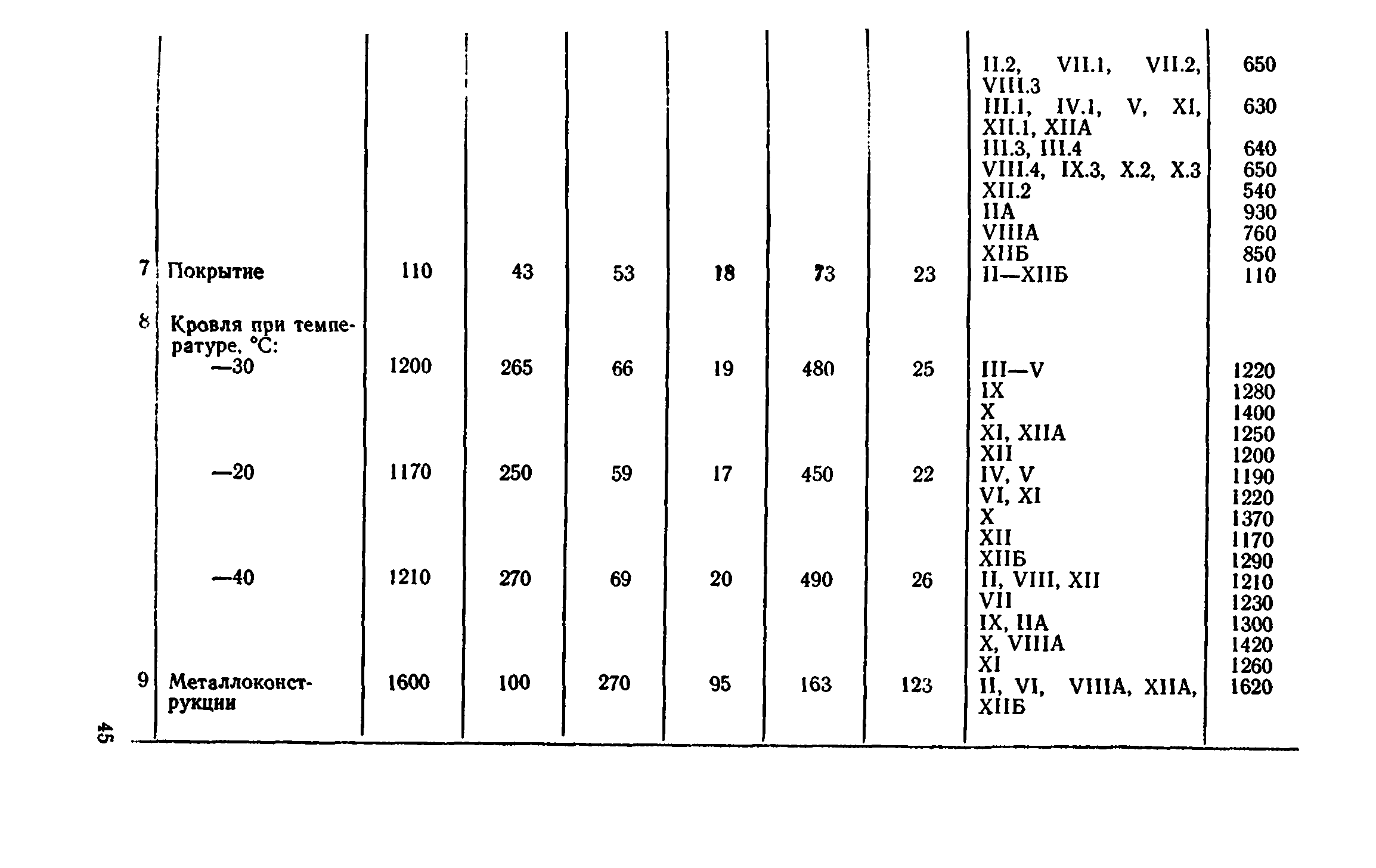 Сборник 8-4.2