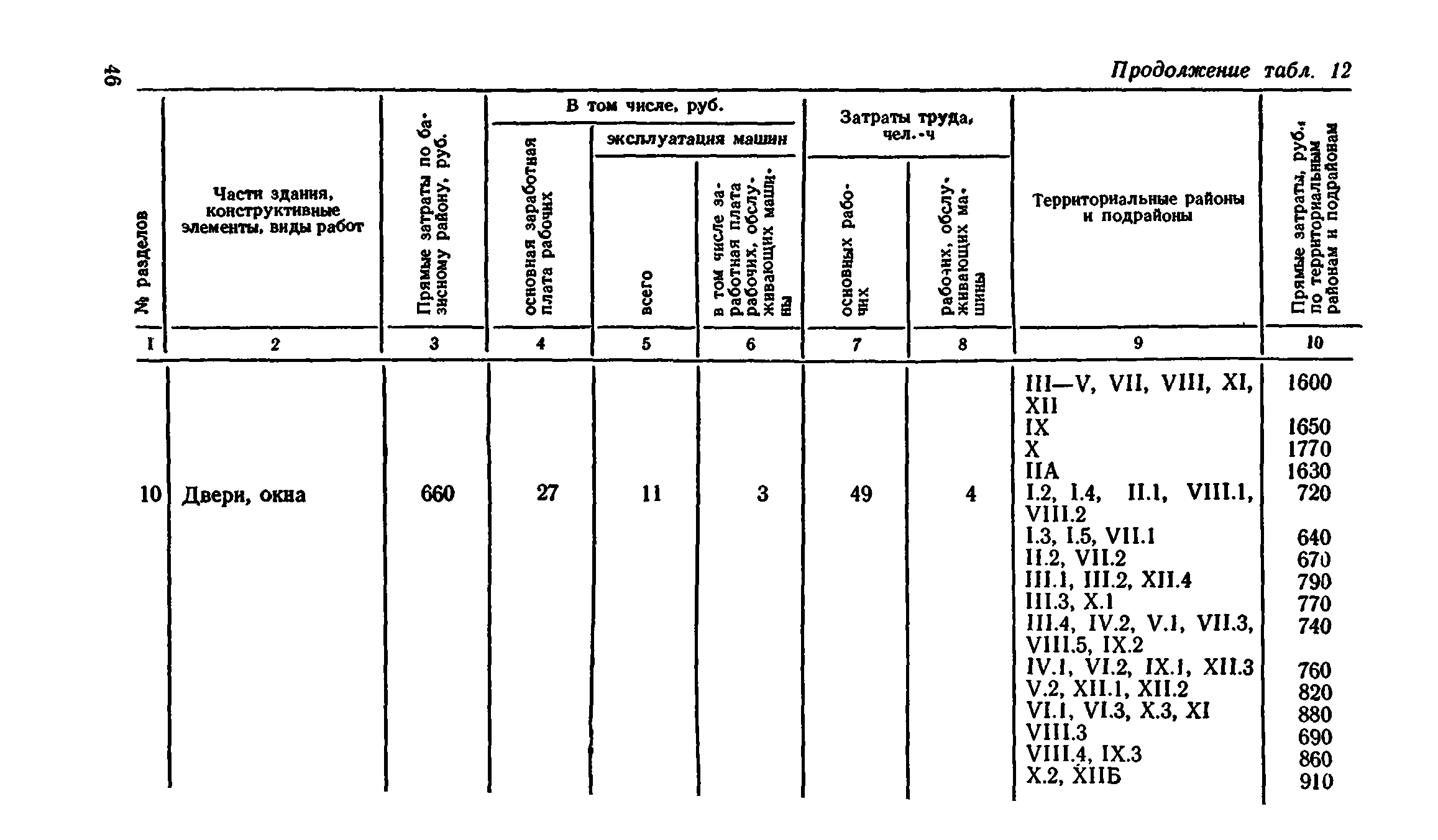 Сборник 8-4.2