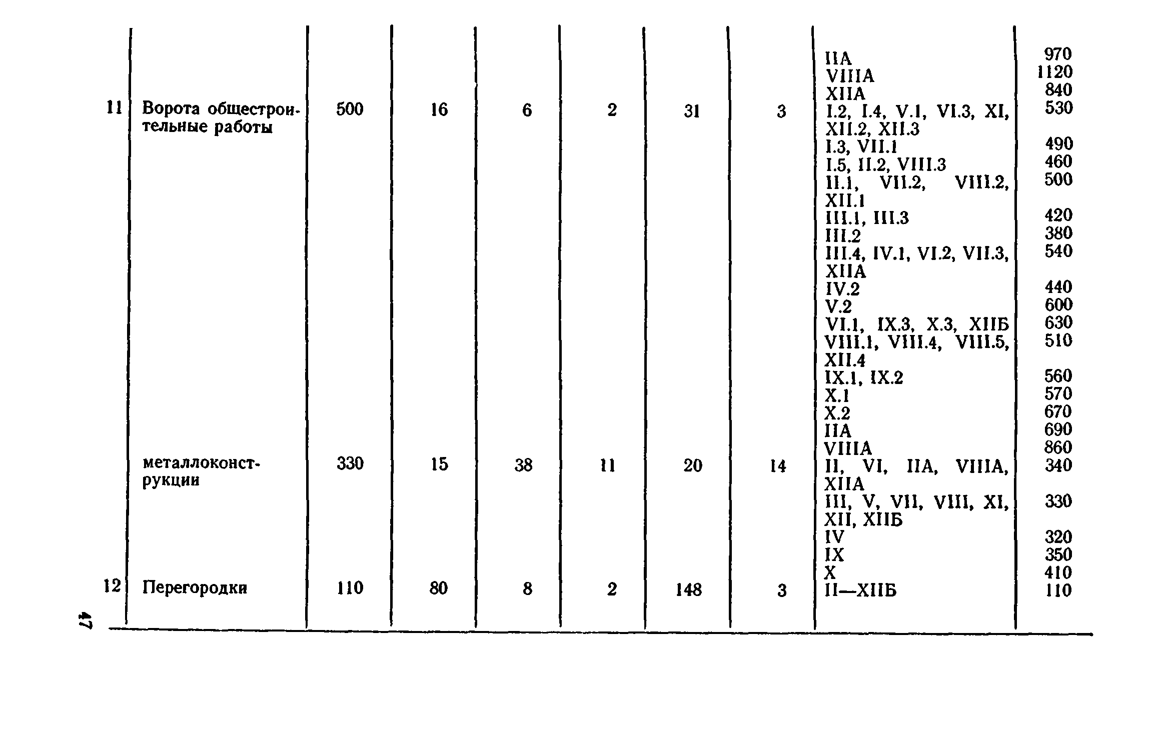 Сборник 8-4.2