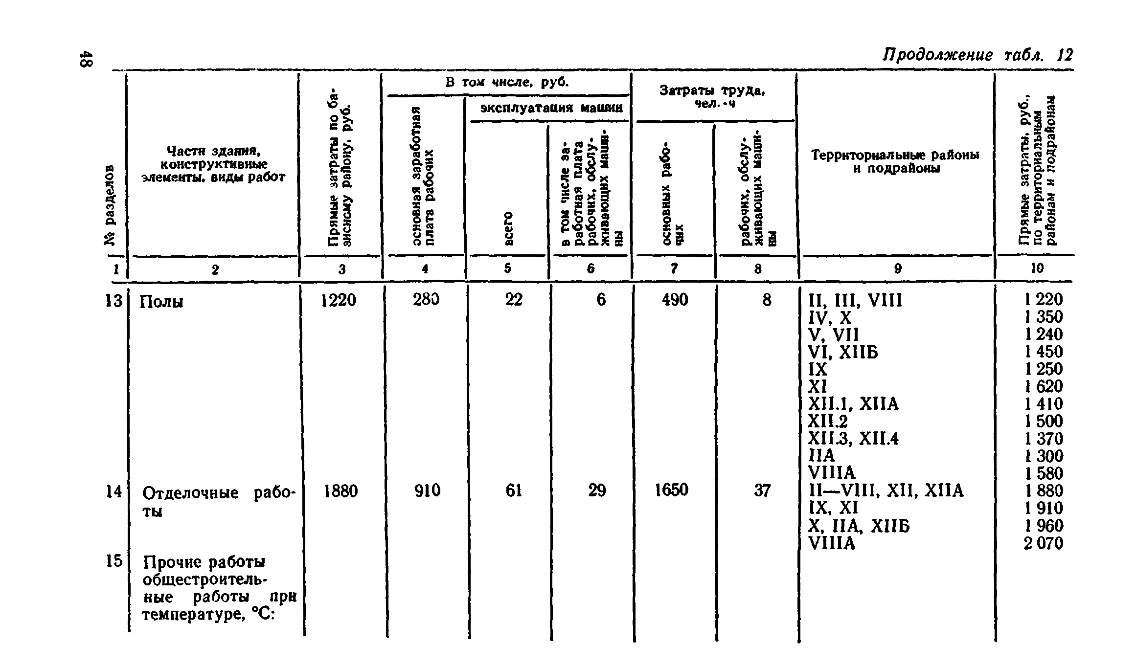 Сборник 8-4.2