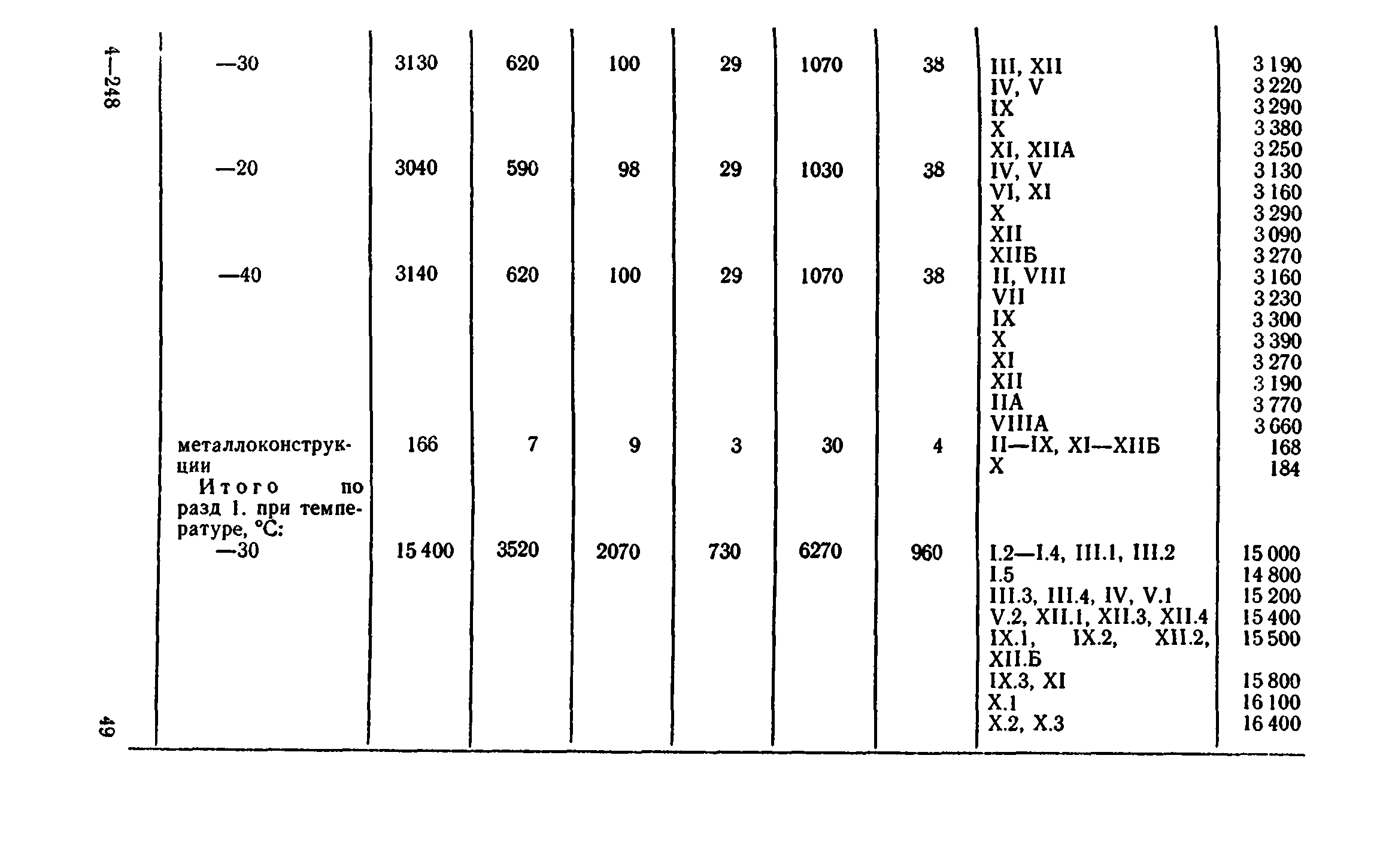 Сборник 8-4.2