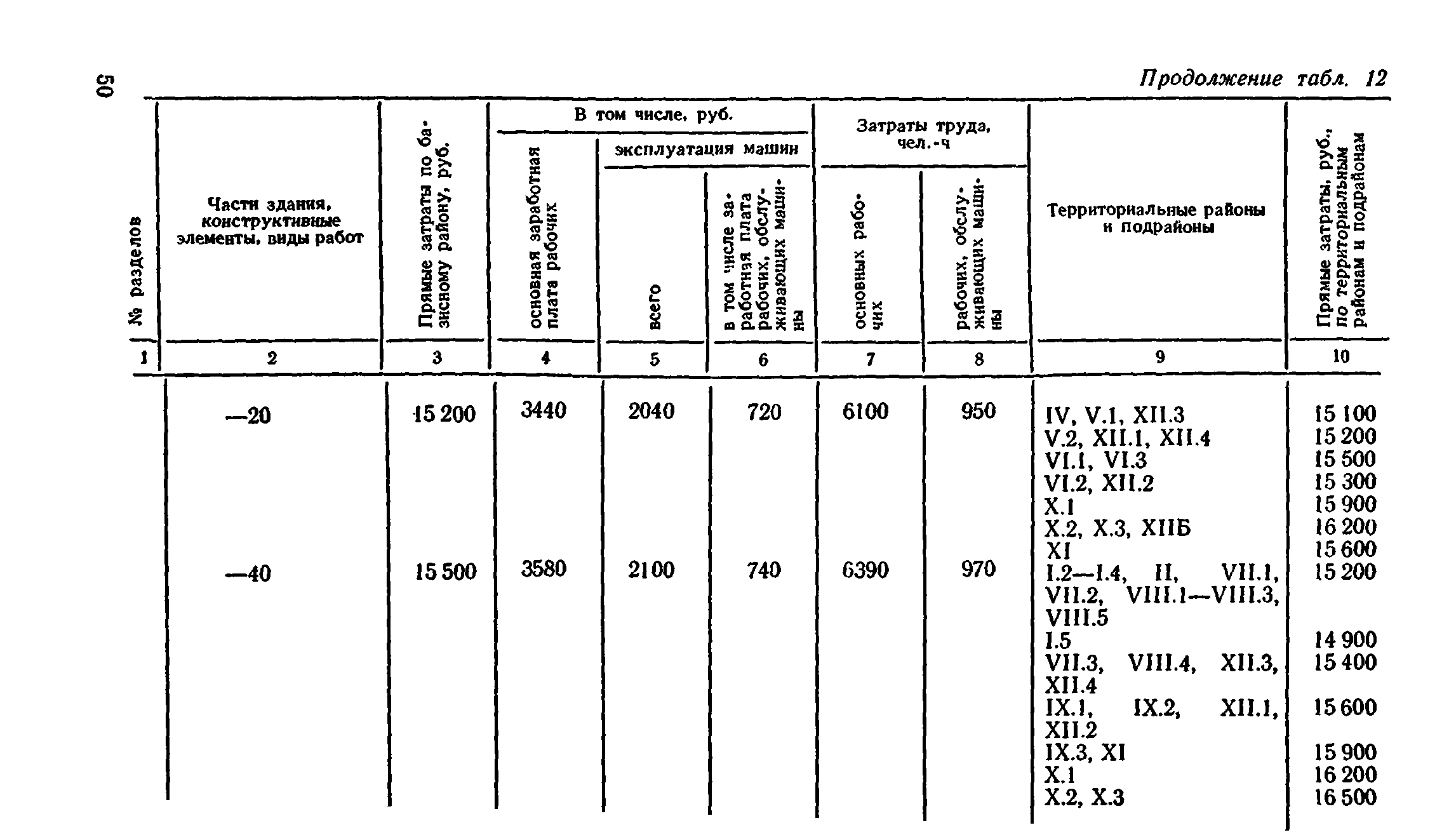 Сборник 8-4.2