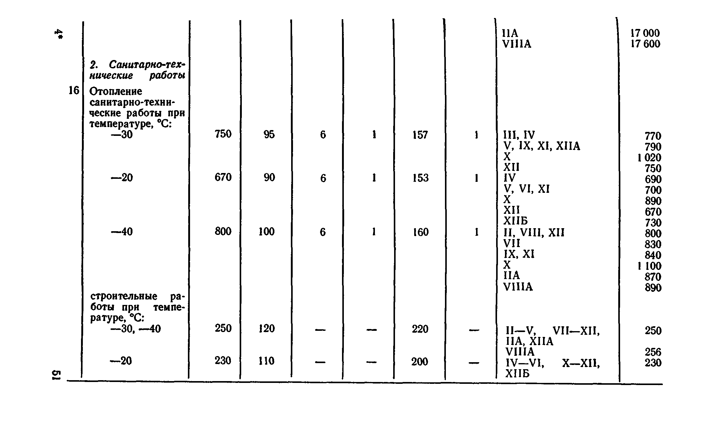 Сборник 8-4.2