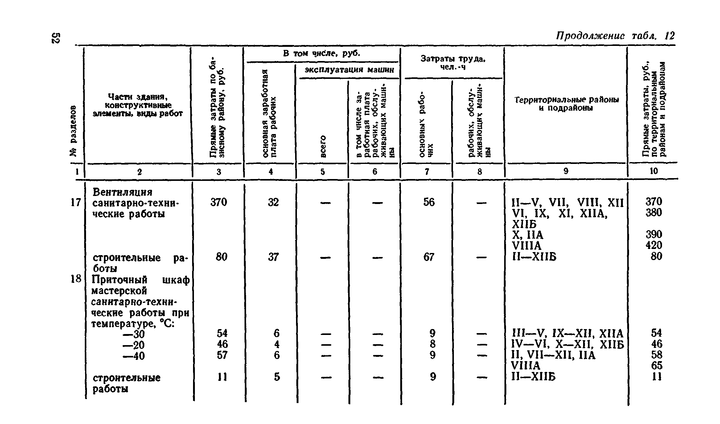 Сборник 8-4.2