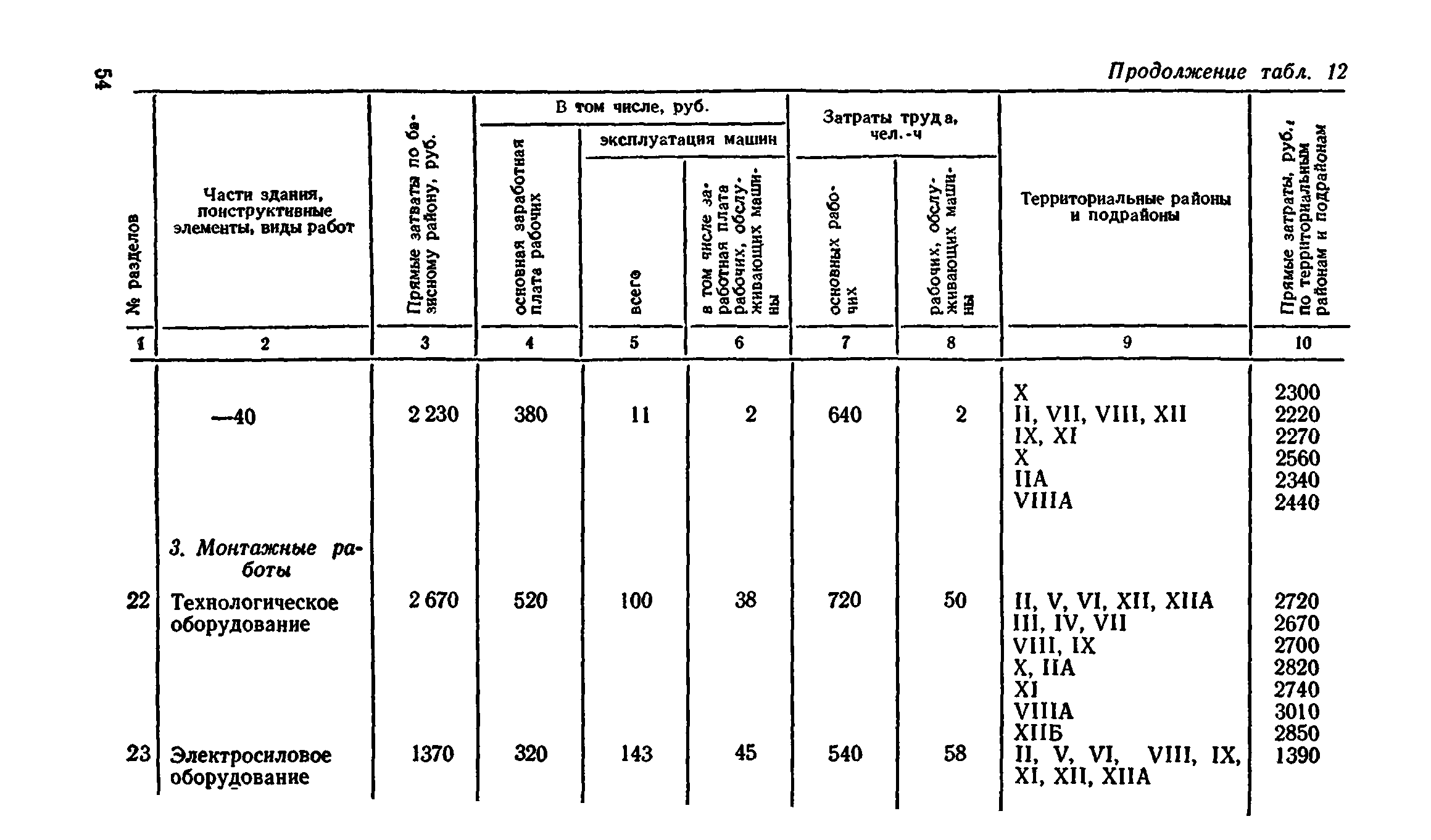 Сборник 8-4.2