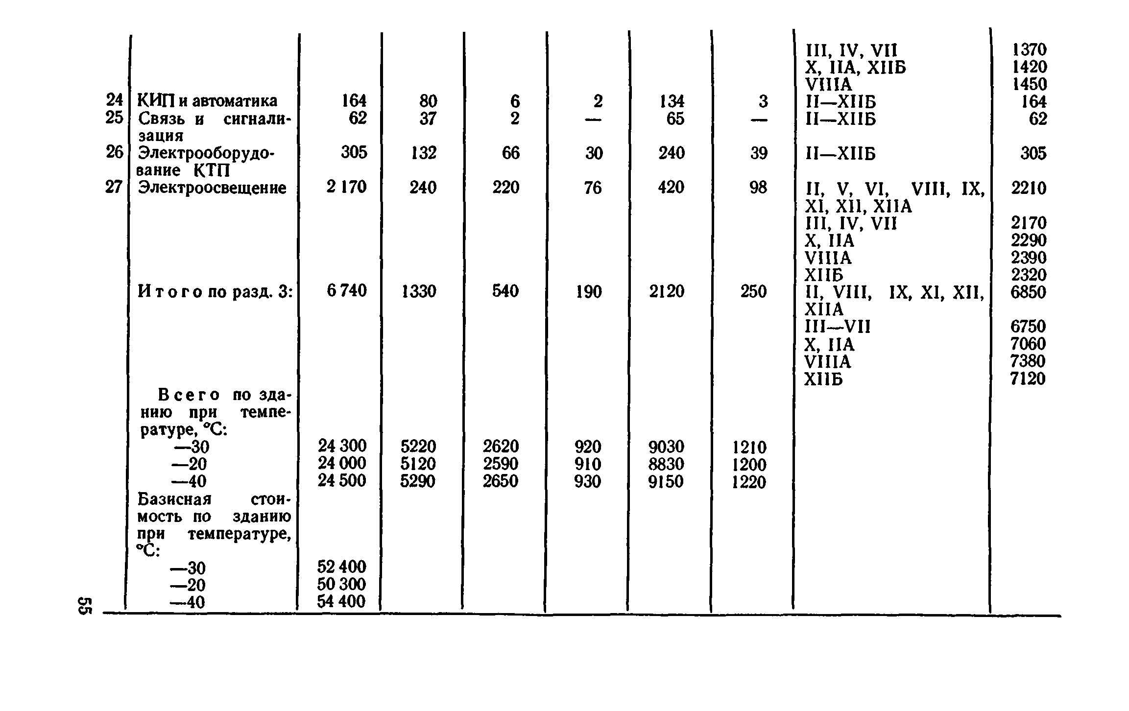 Сборник 8-4.2