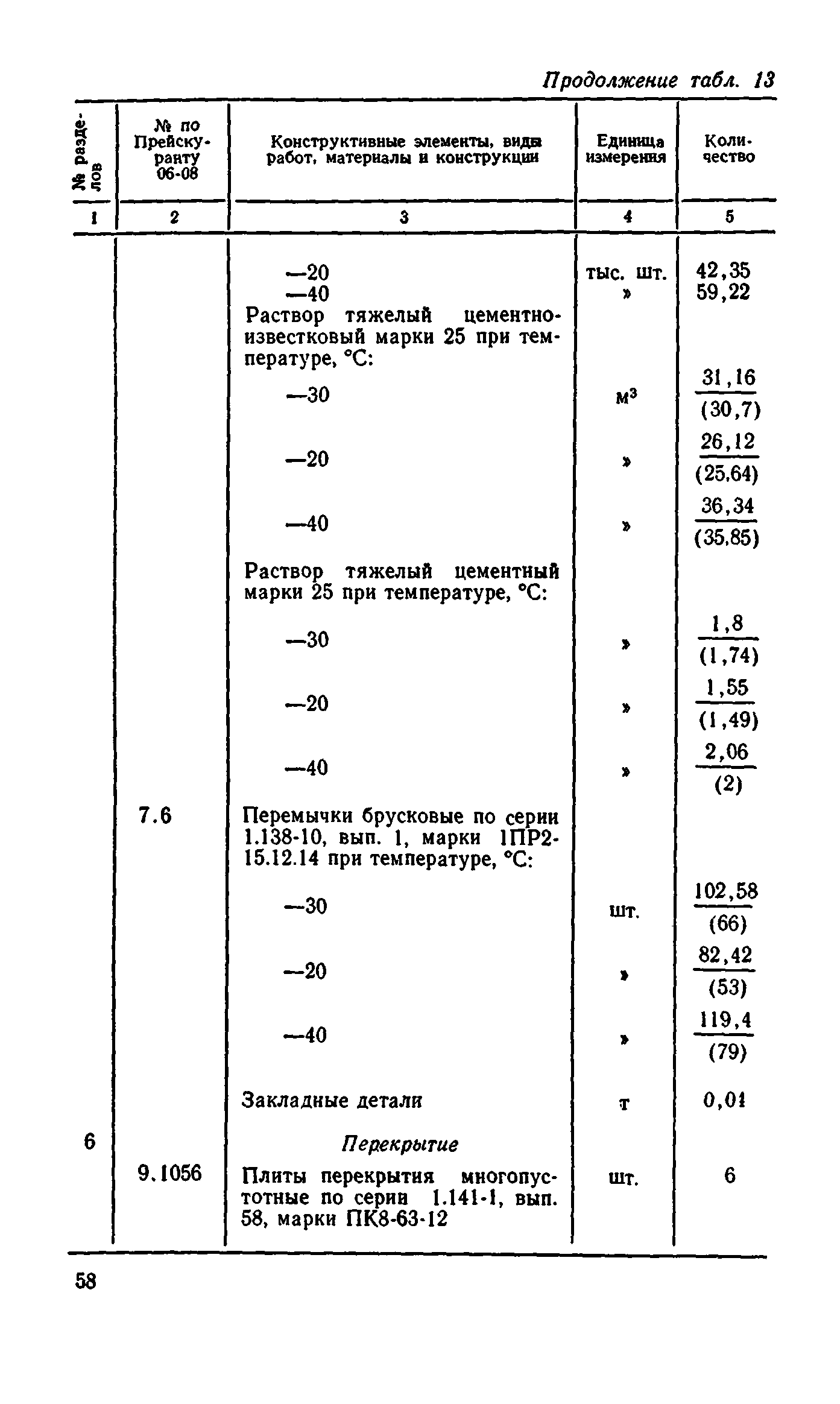 Сборник 8-4.2