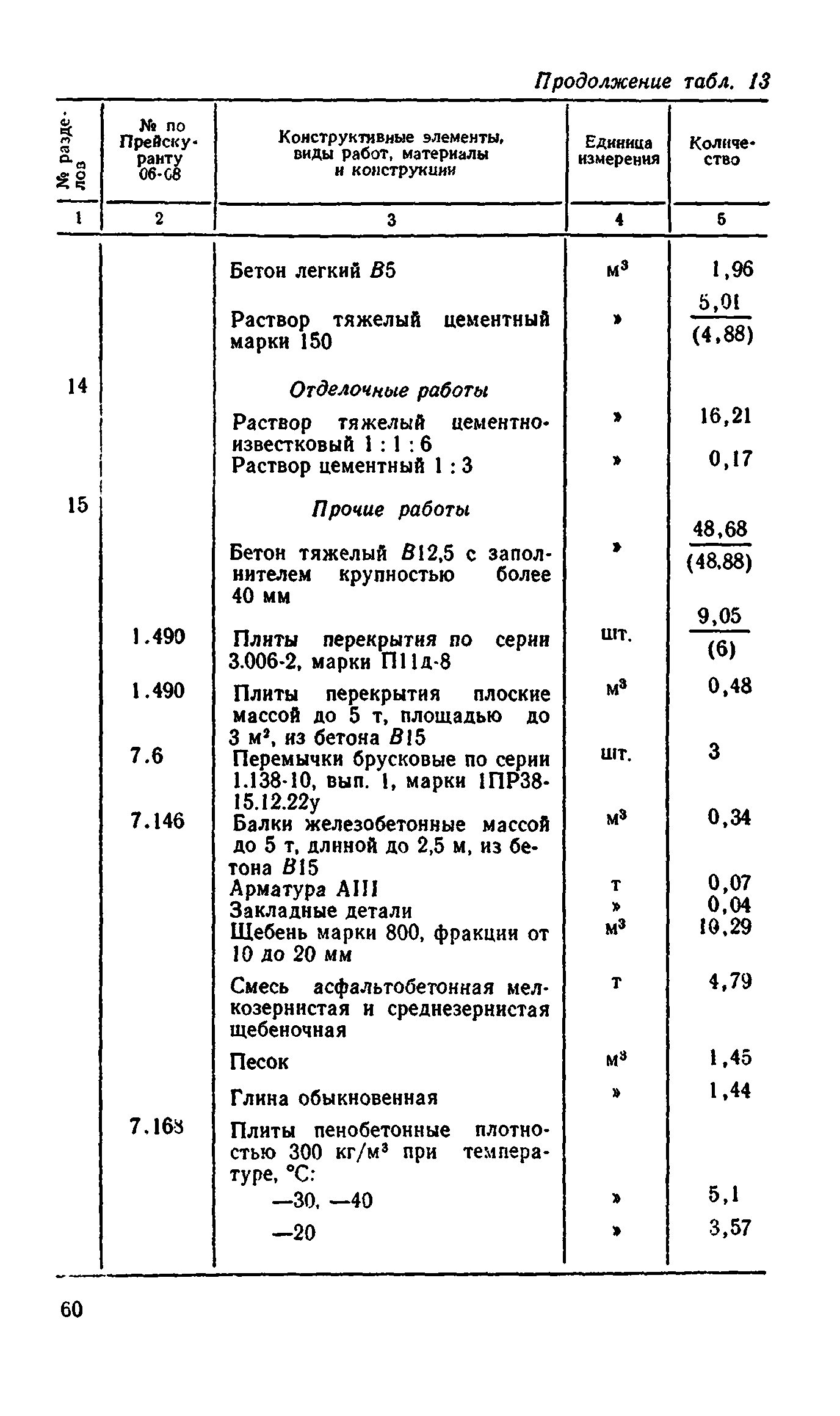 Сборник 8-4.2