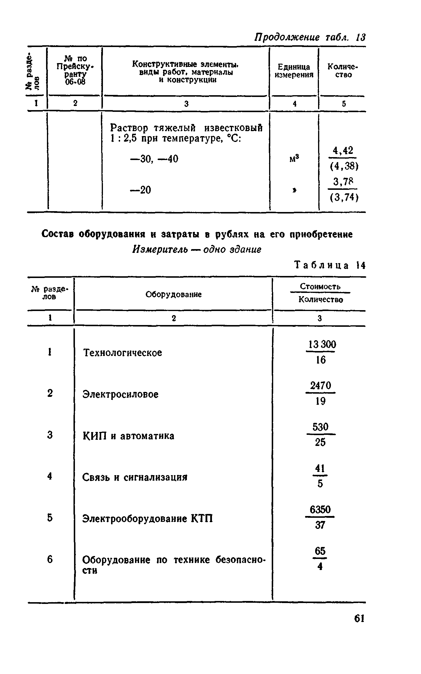 Сборник 8-4.2