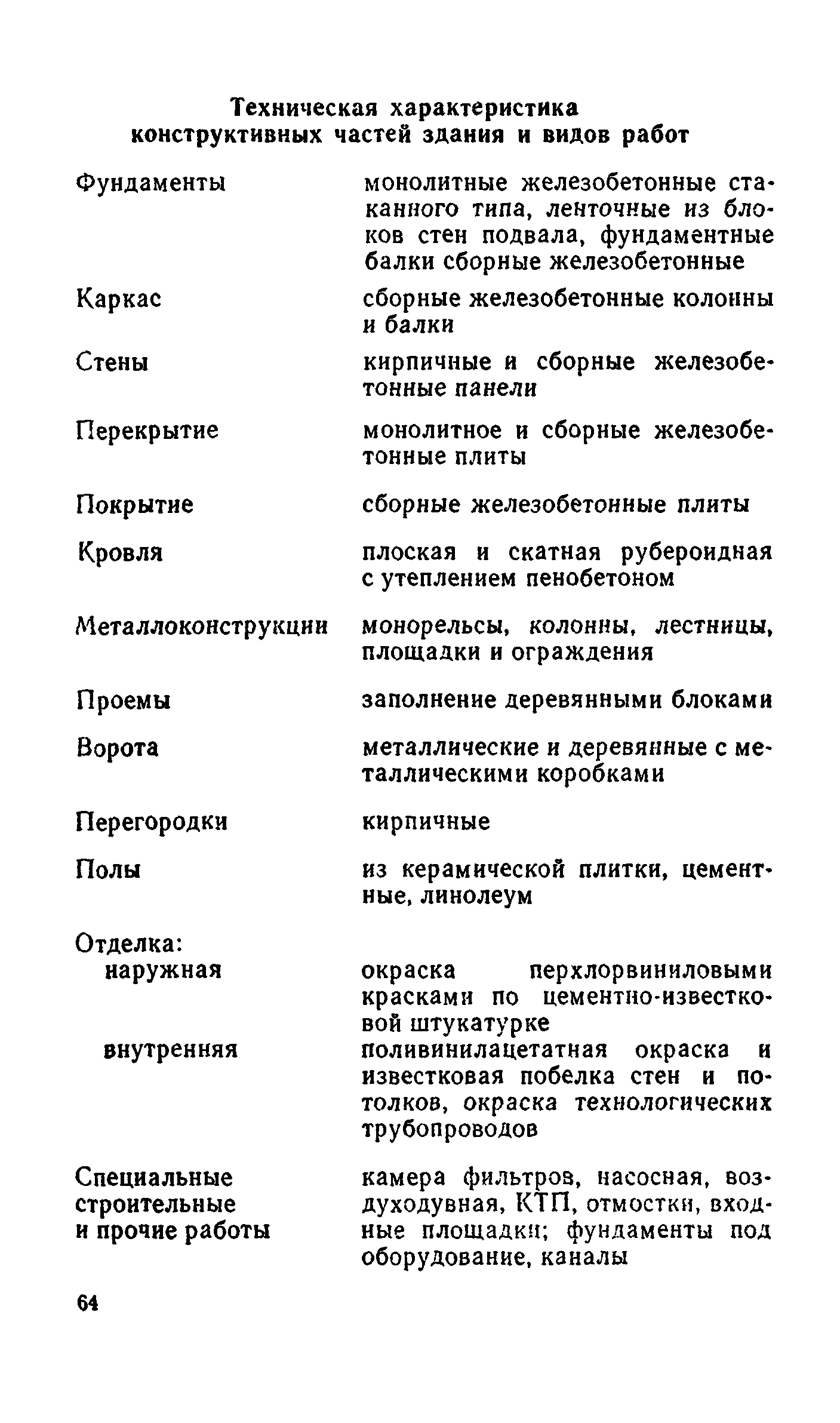 Сборник 8-4.2