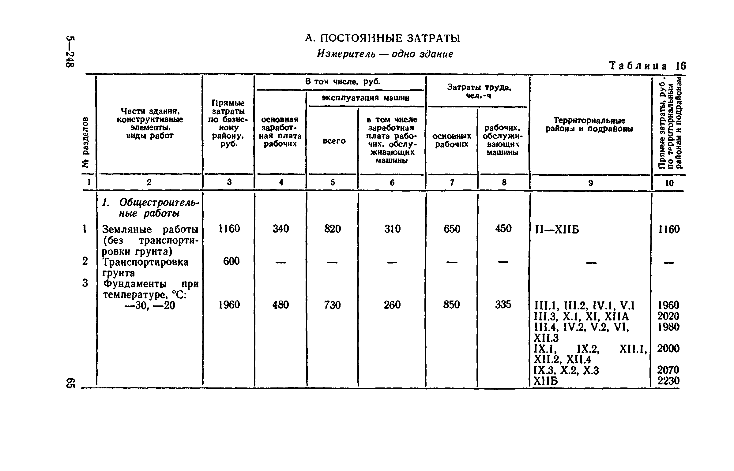 Сборник 8-4.2