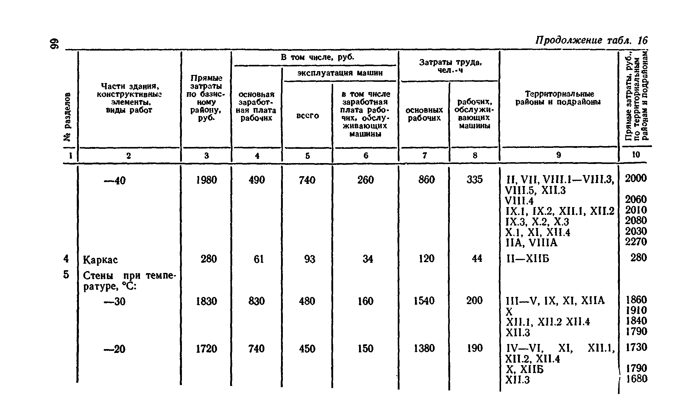 Сборник 8-4.2