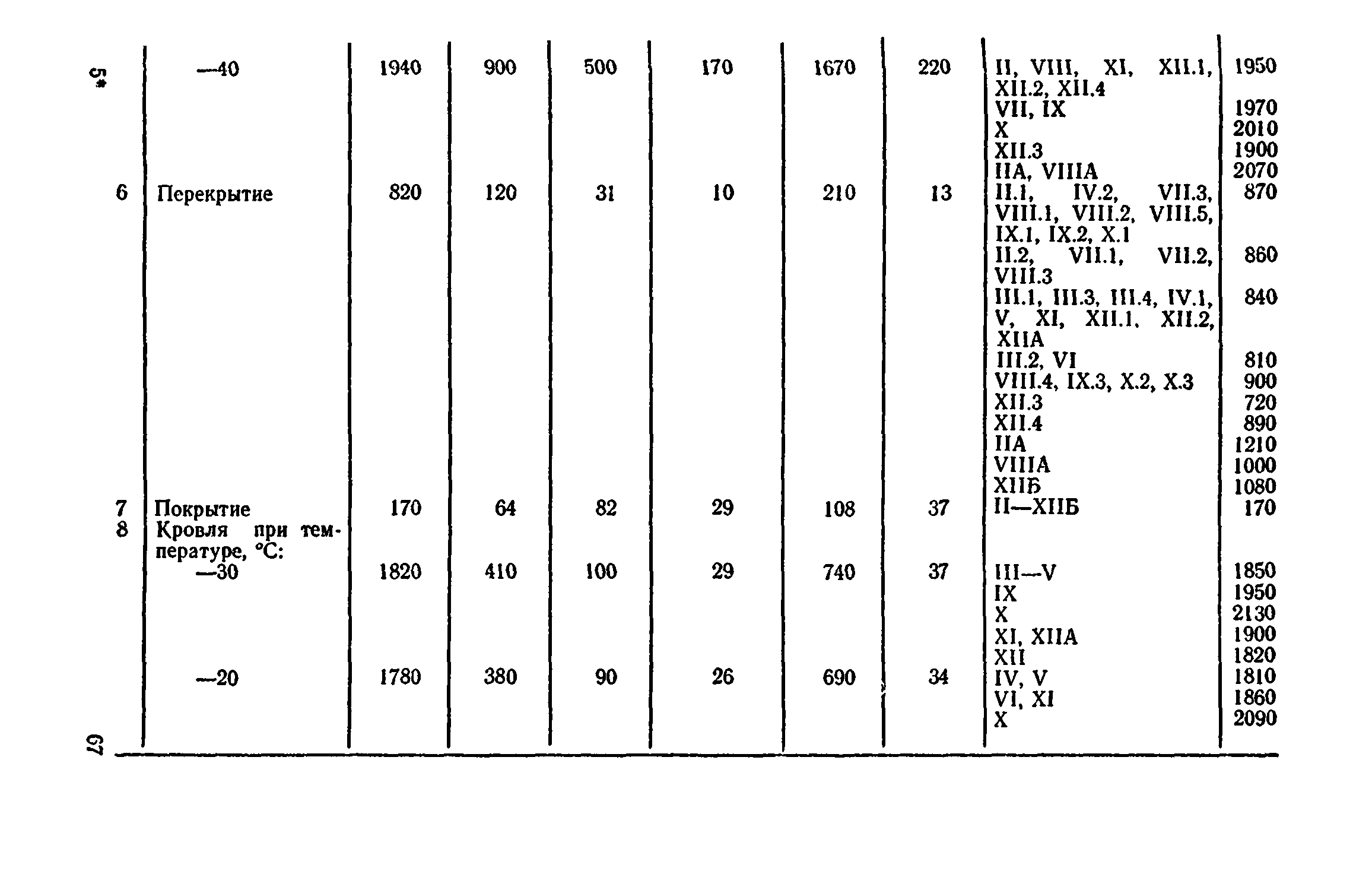 Сборник 8-4.2