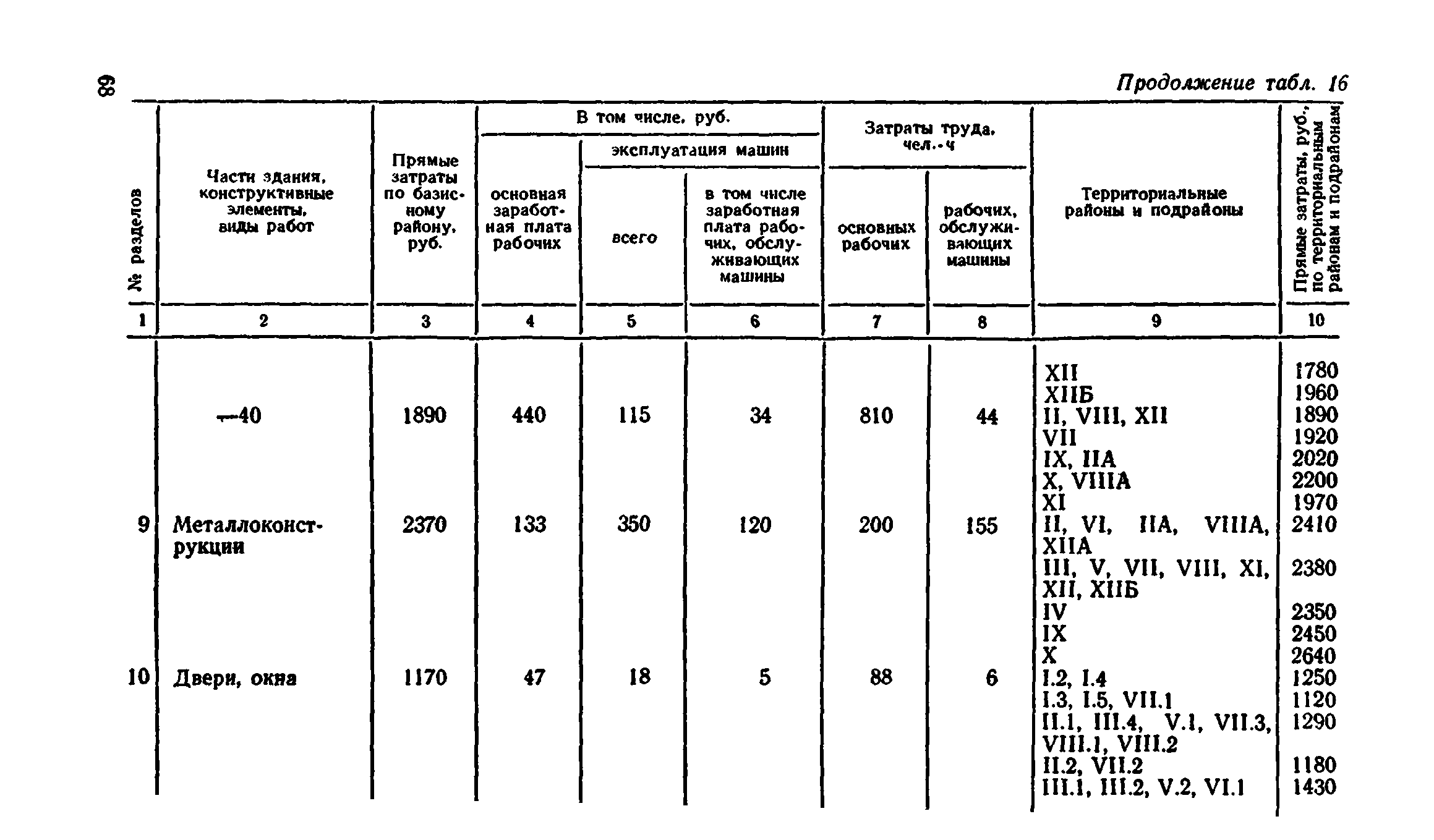 Сборник 8-4.2