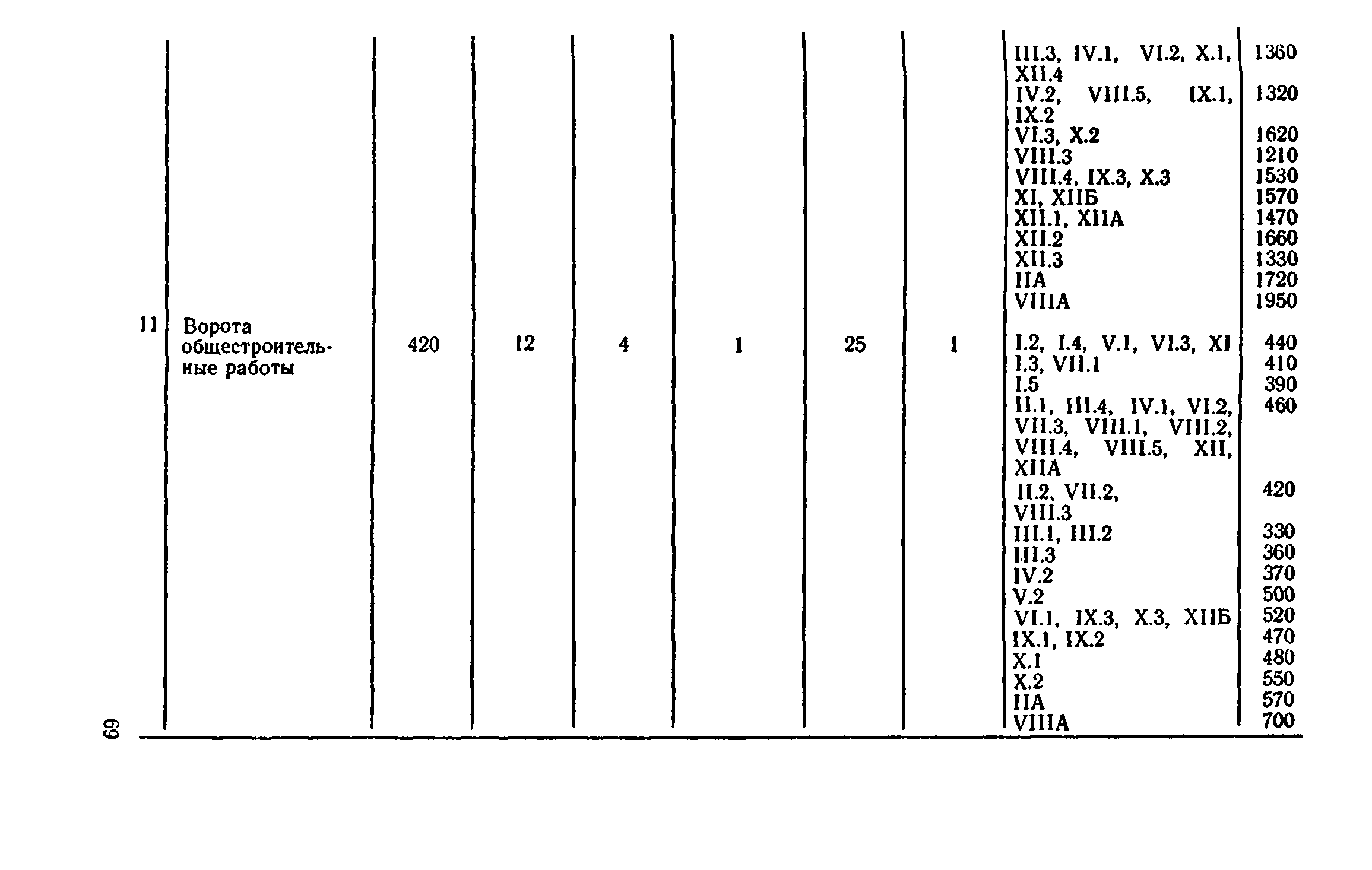 Сборник 8-4.2