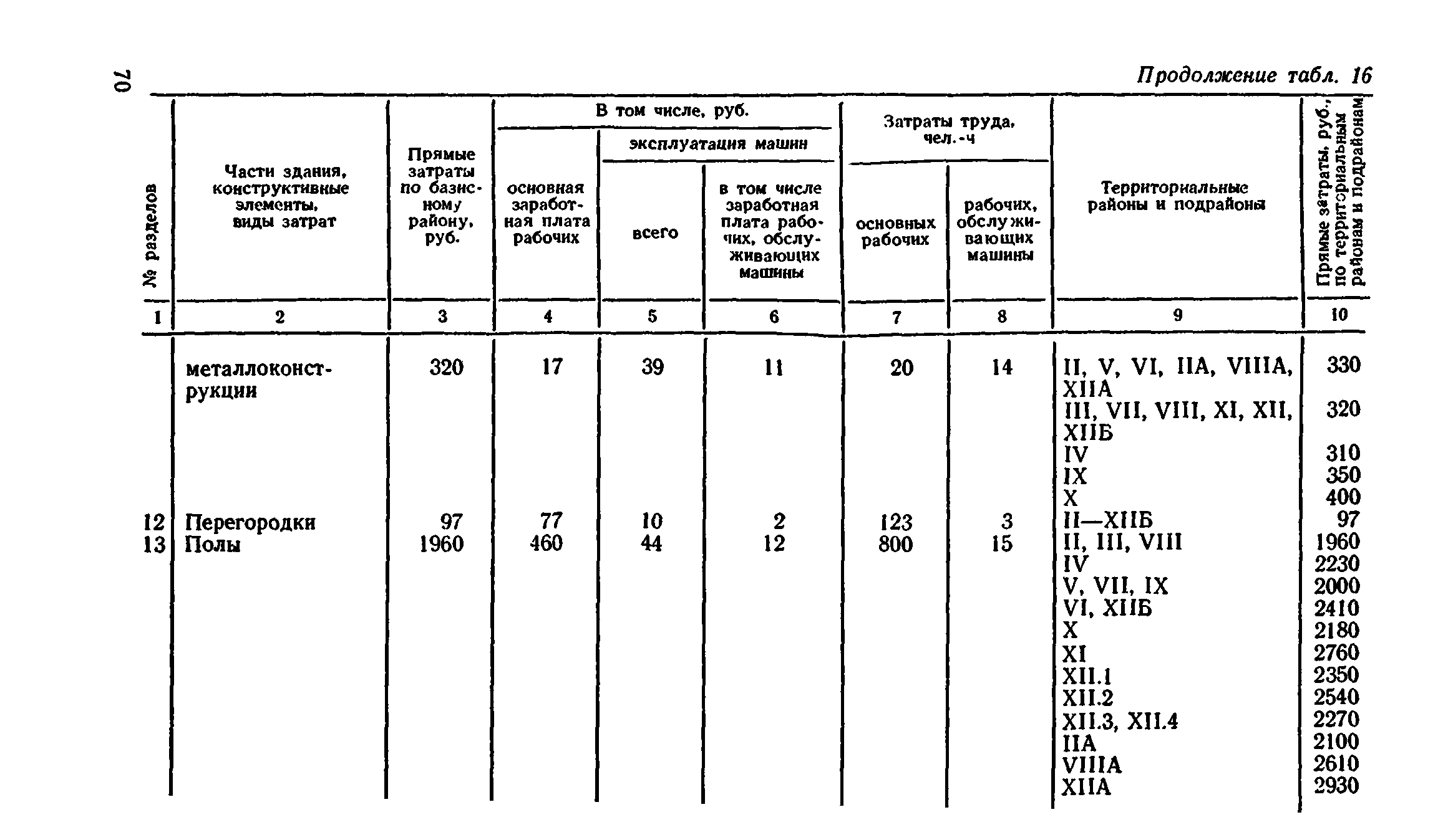 Сборник 8-4.2