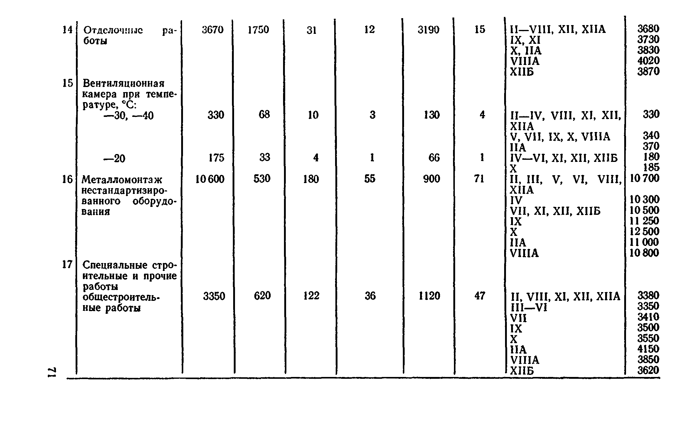 Сборник 8-4.2