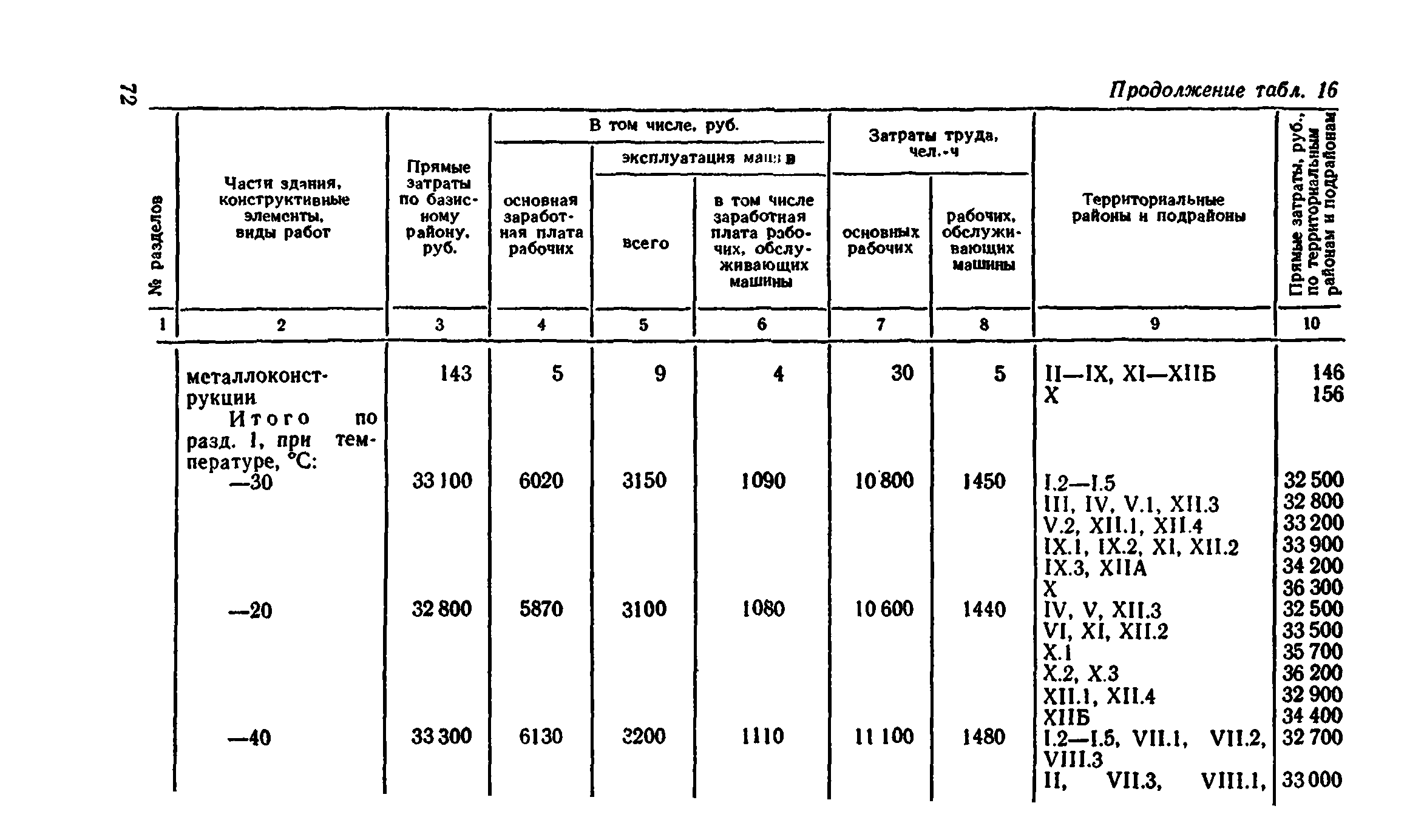 Сборник 8-4.2