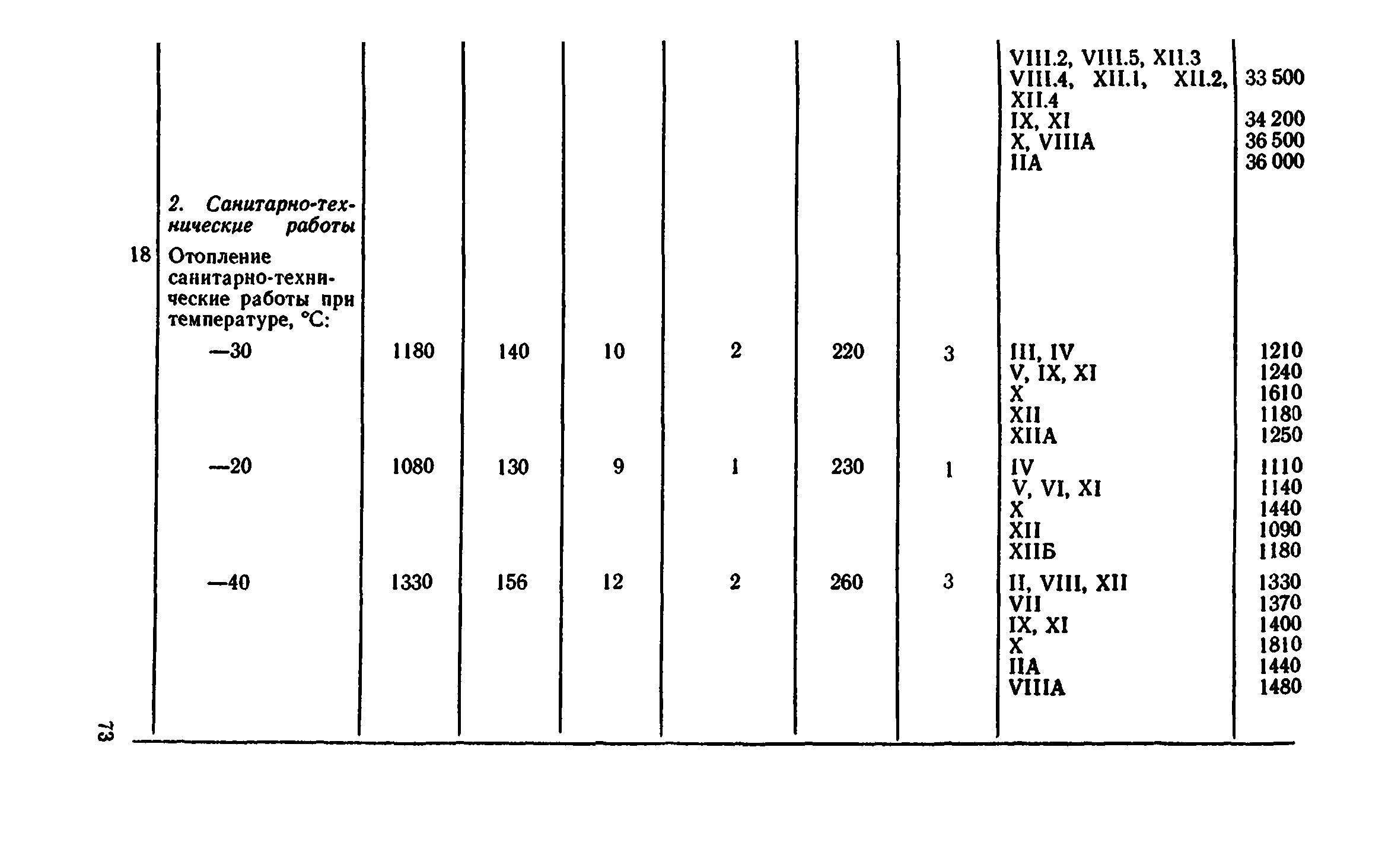 Сборник 8-4.2