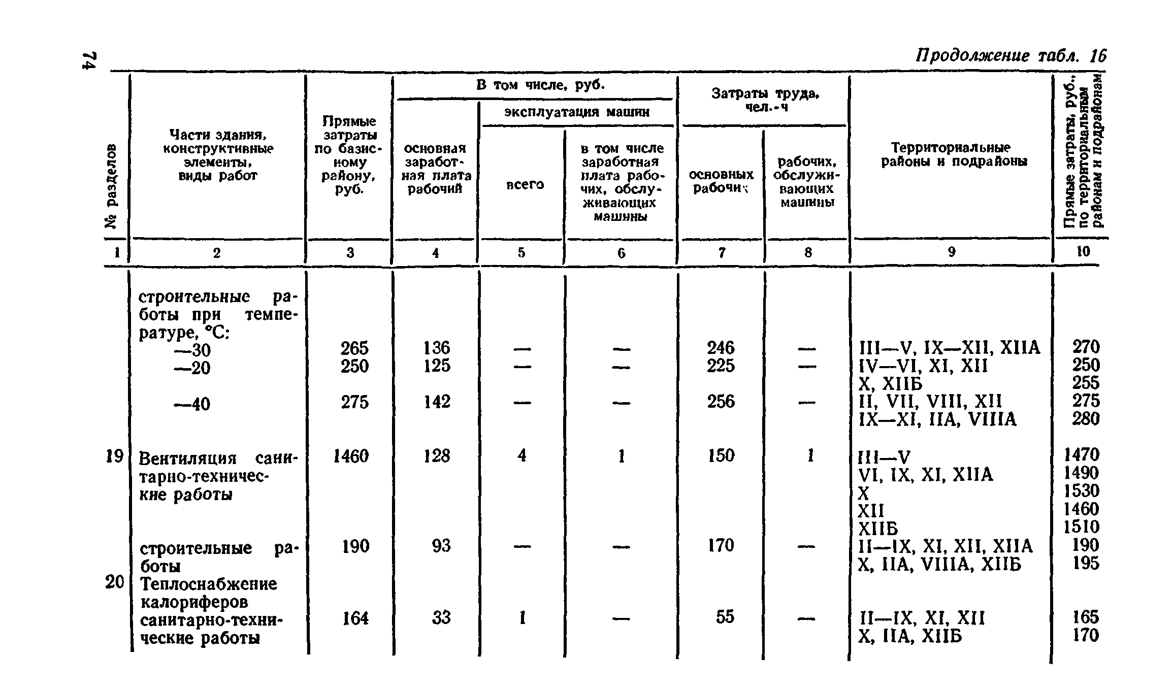 Сборник 8-4.2