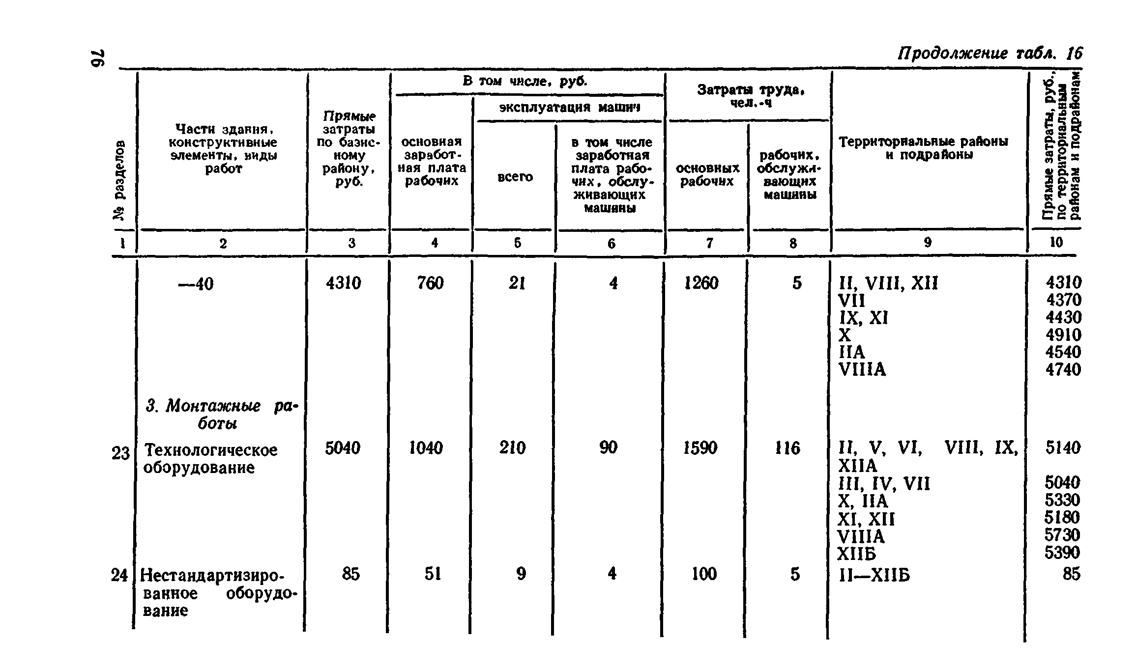 Сборник 8-4.2