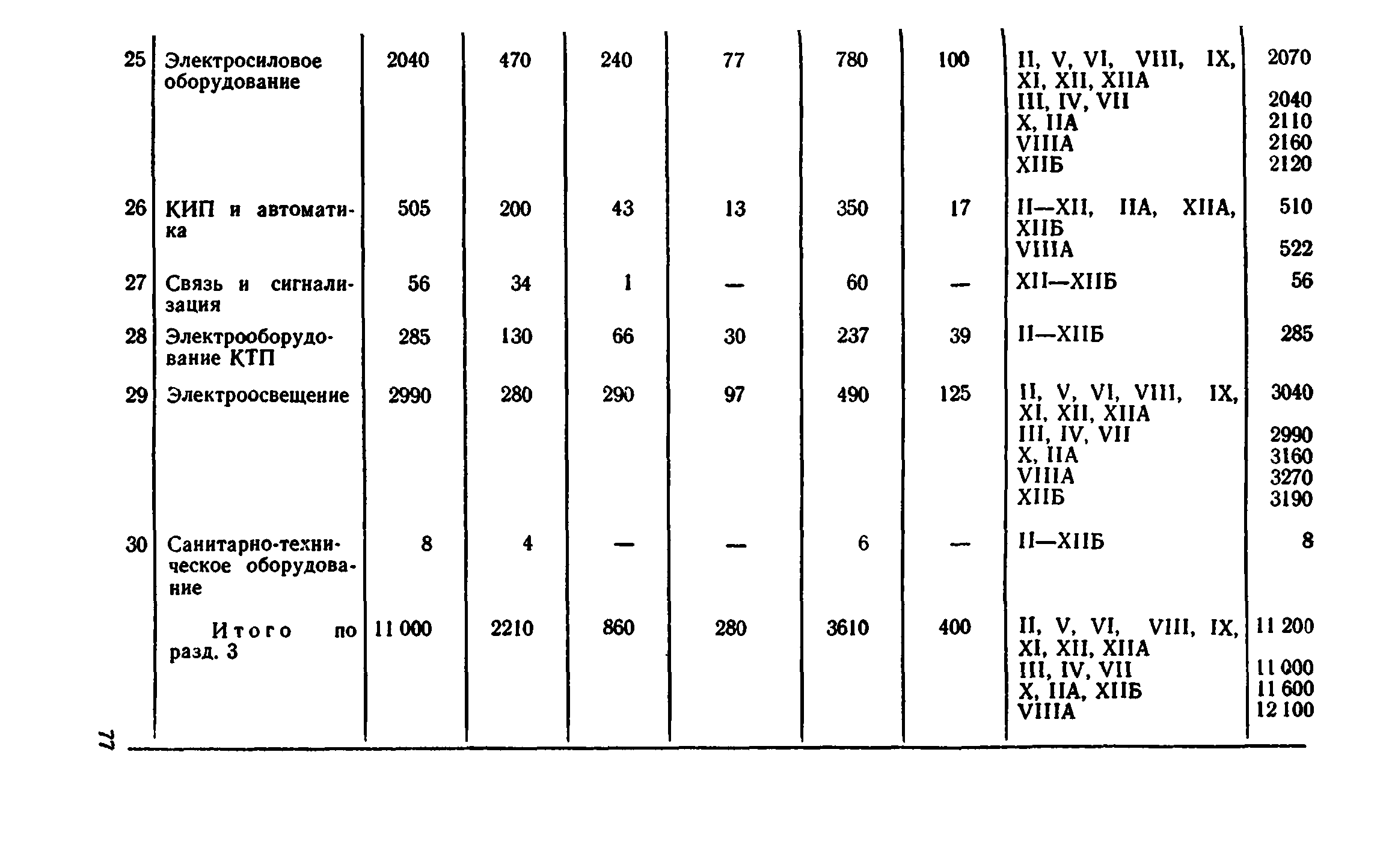 Сборник 8-4.2