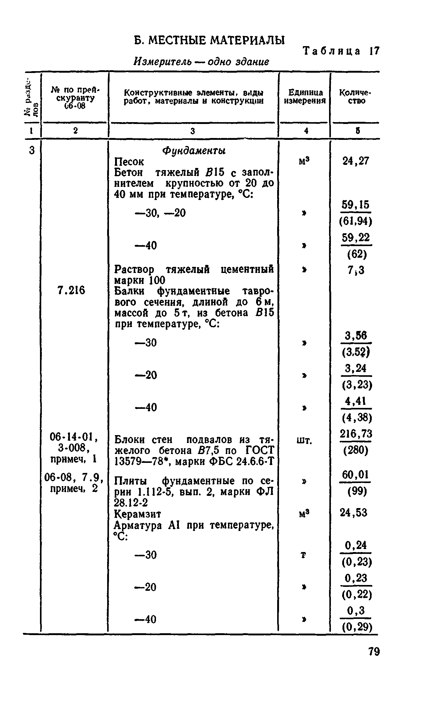 Сборник 8-4.2