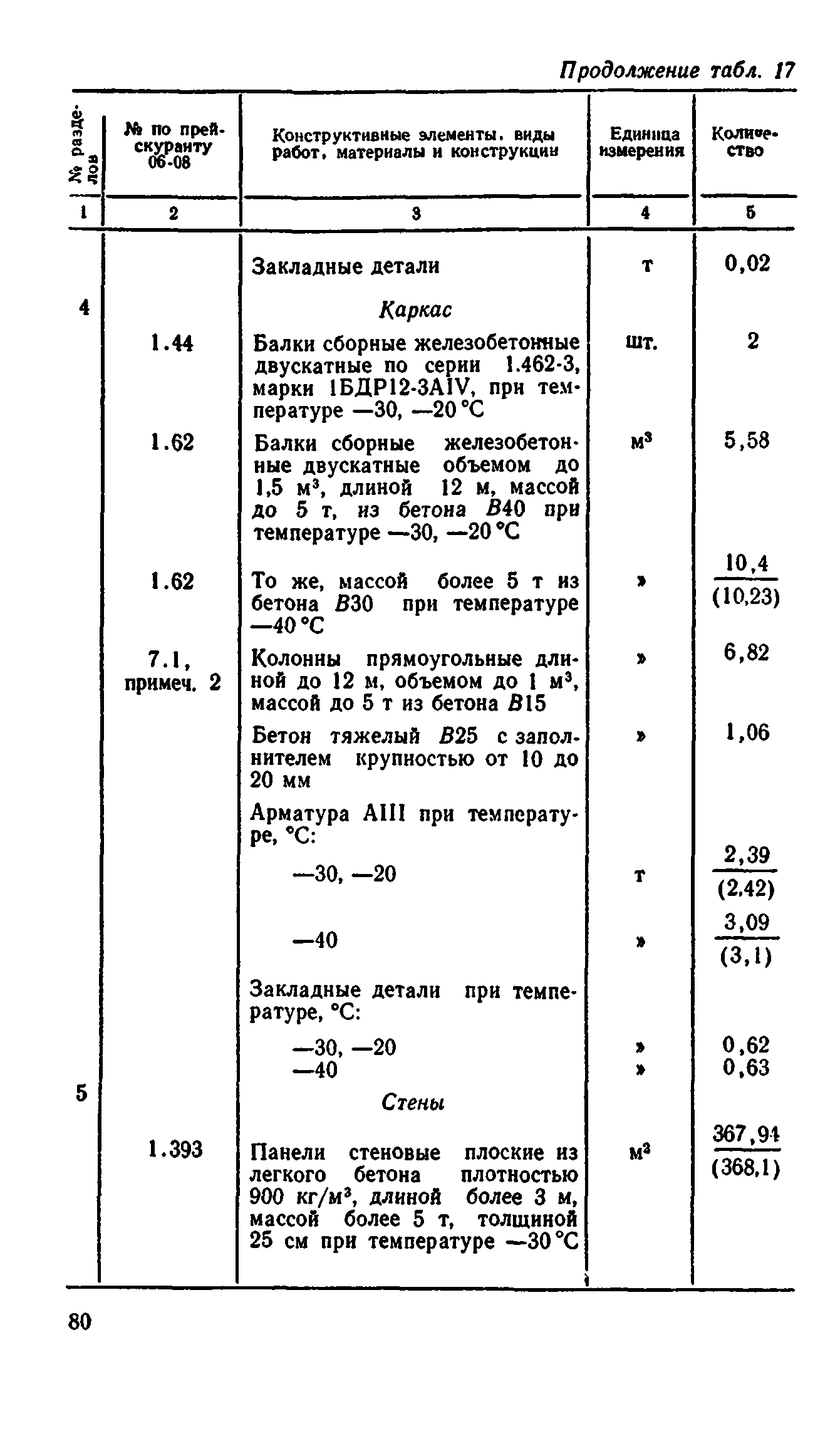 Сборник 8-4.2