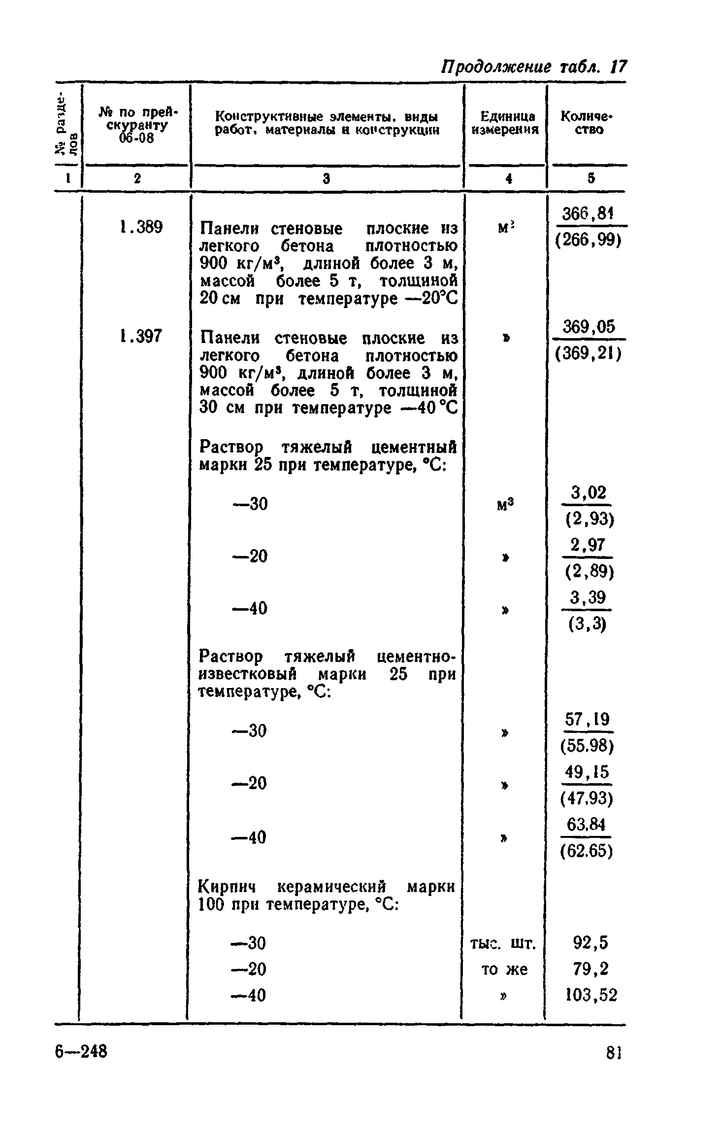 Сборник 8-4.2