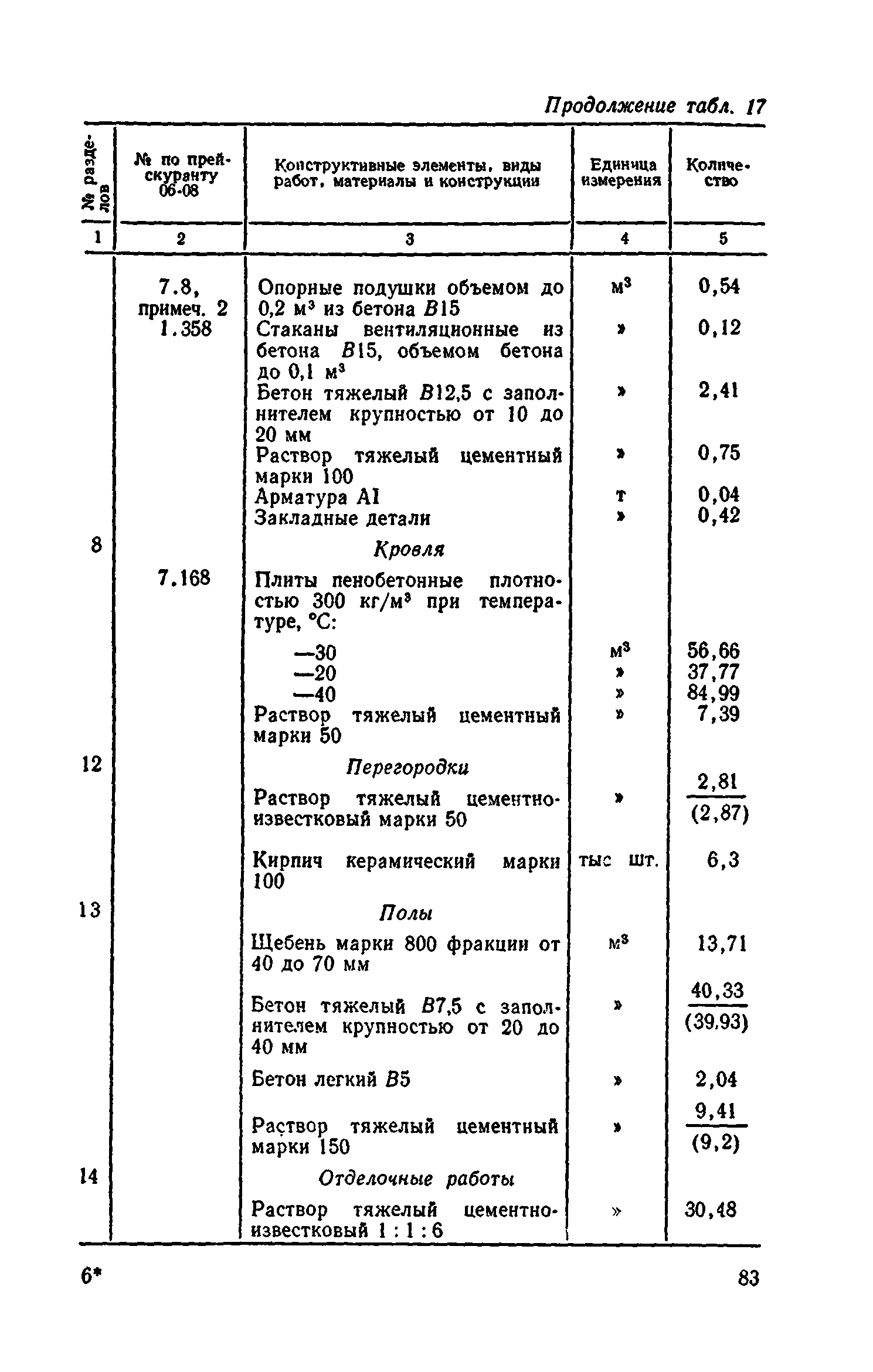 Сборник 8-4.2